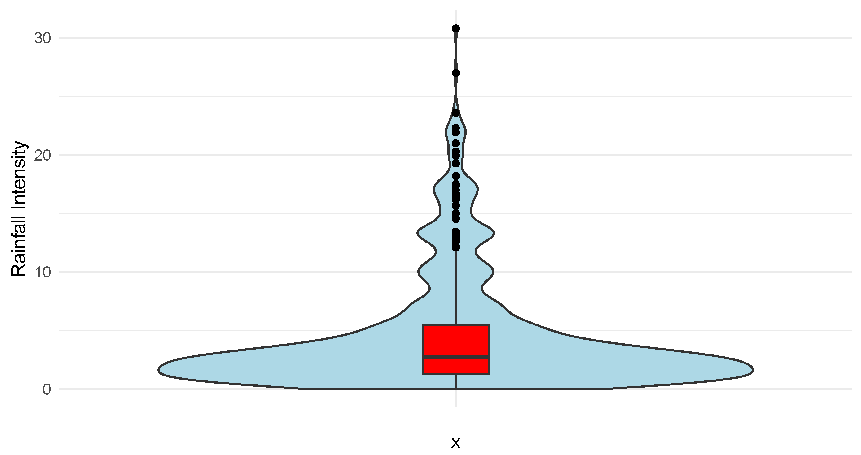 Mathematics 13 02987 g002