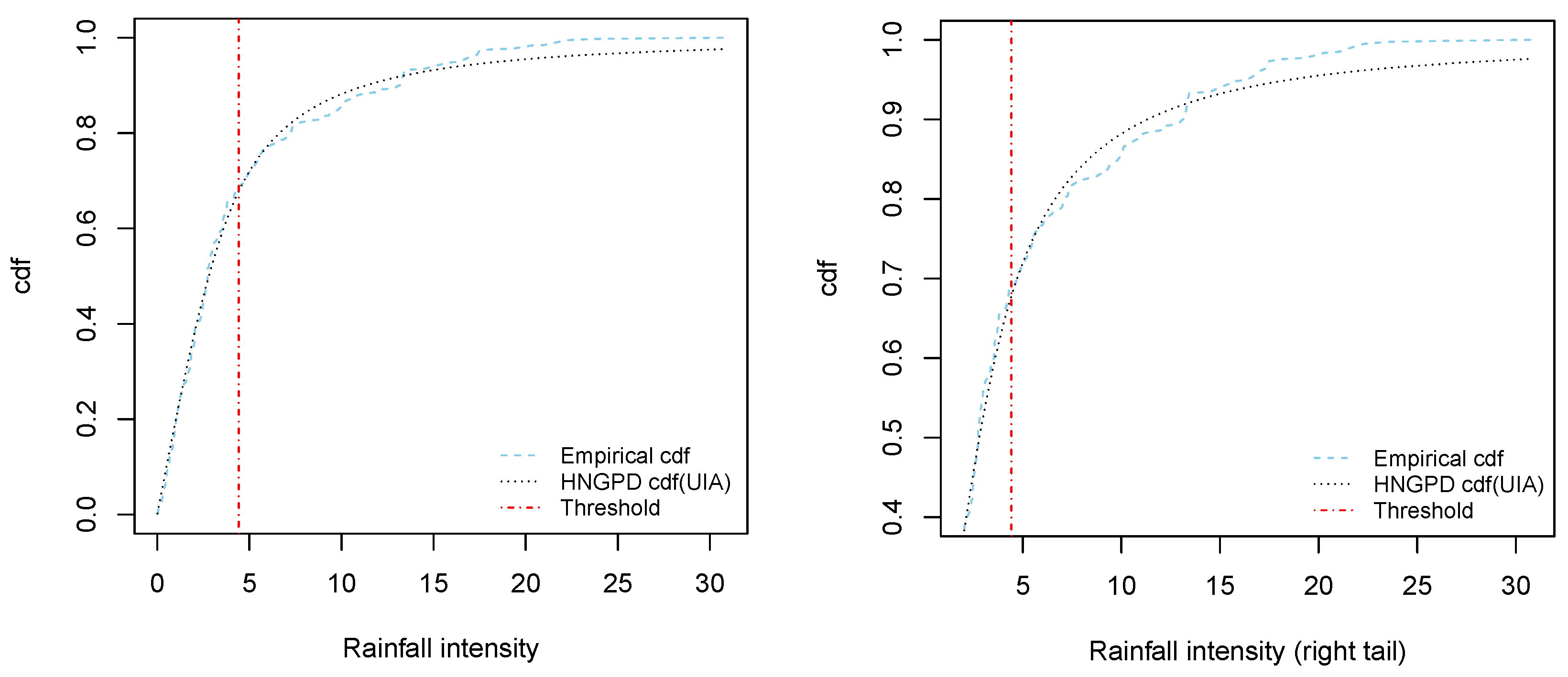 Mathematics 13 02987 g007