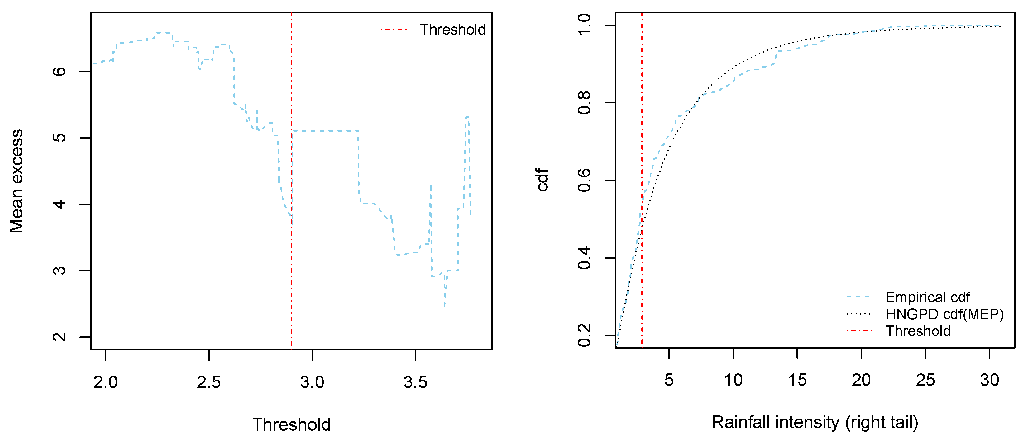 Mathematics 13 02987 g008