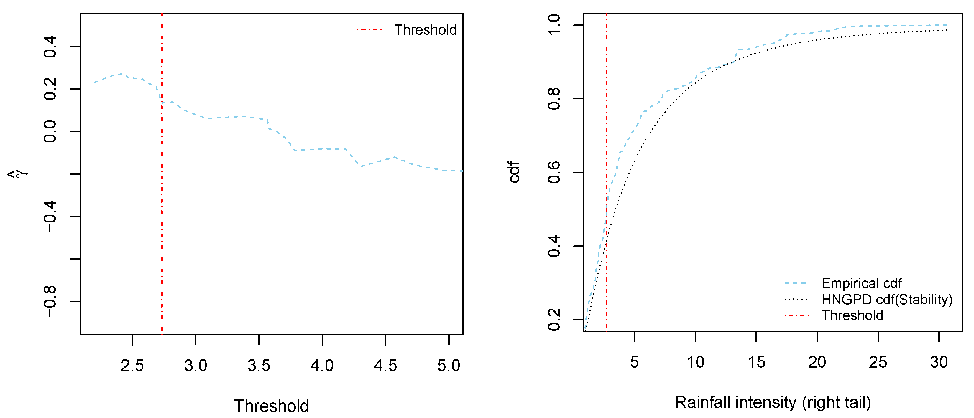 Mathematics 13 02987 g010