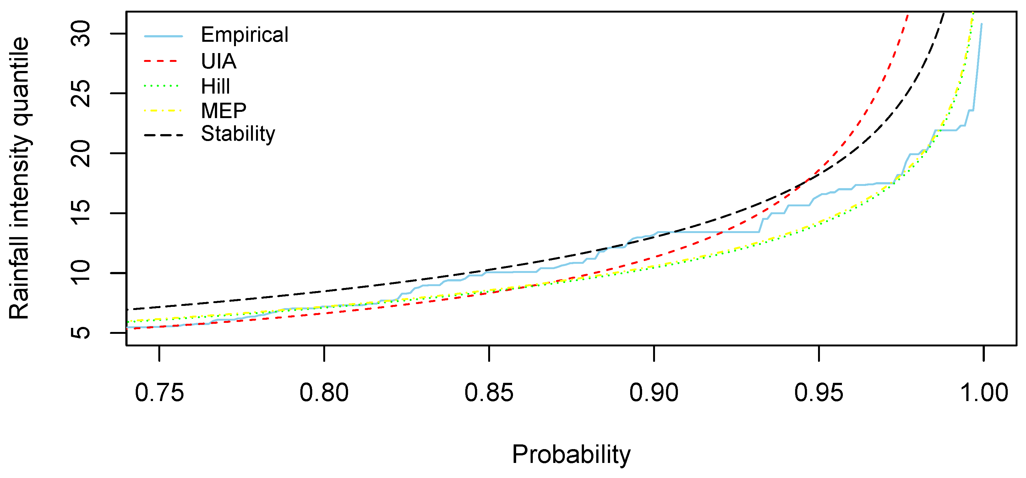 Mathematics 13 02987 g011