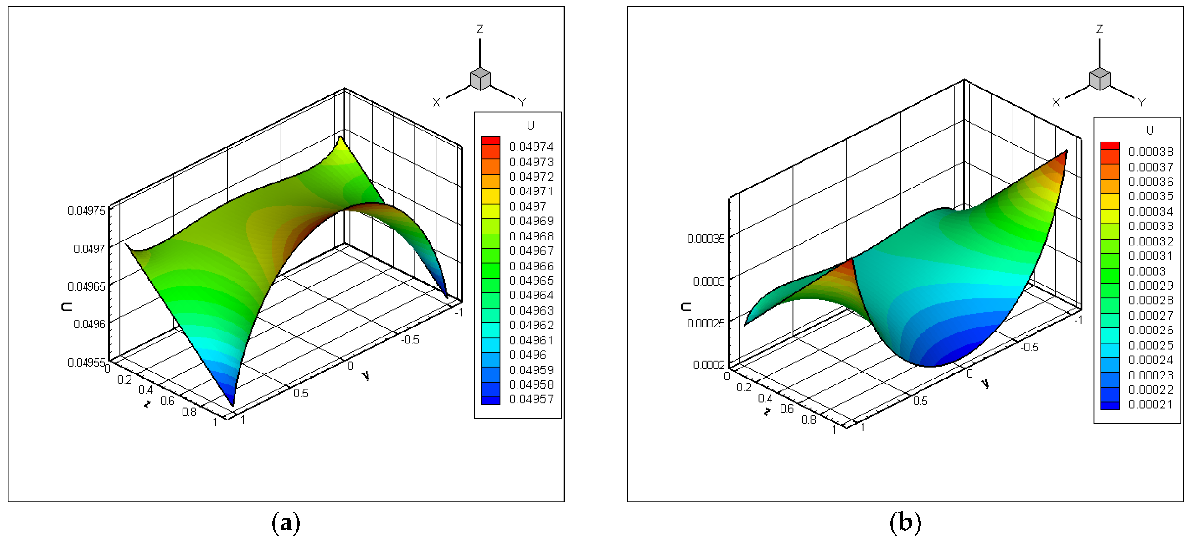 Mathematics 13 02989 g002a