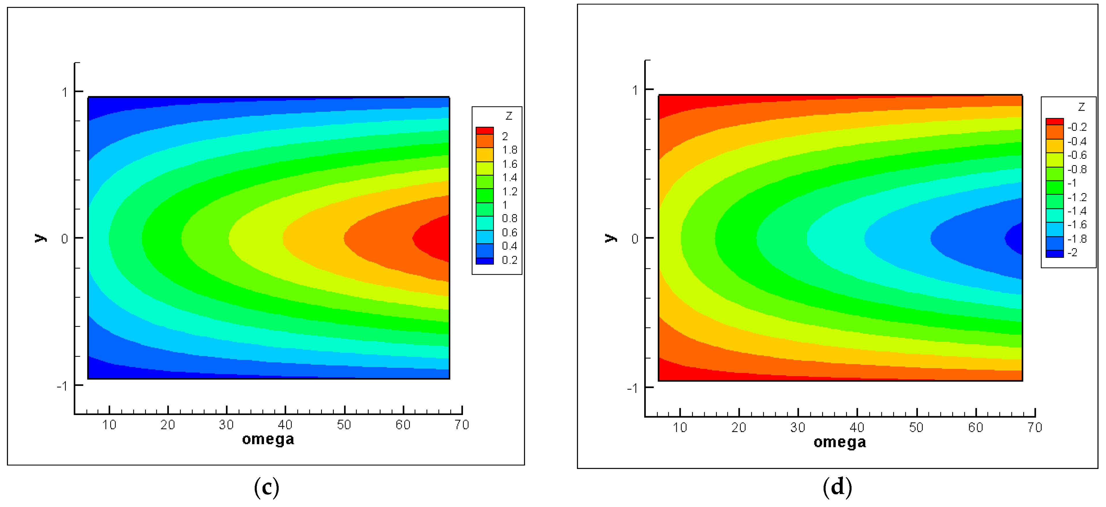 Mathematics 13 02989 g002b
