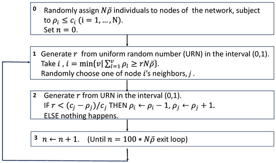 Mathematics 13 02994 g0a2