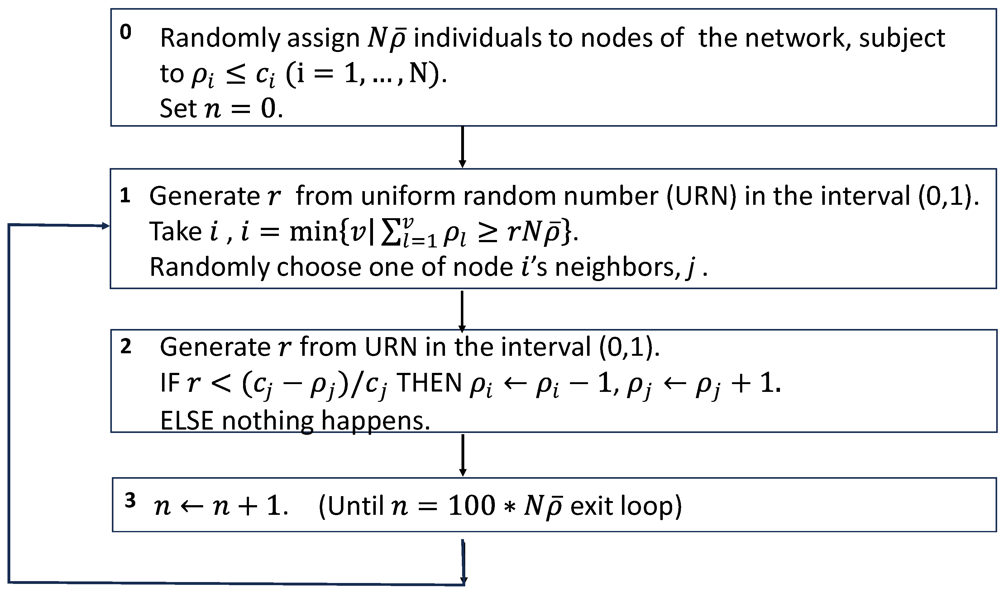 Mathematics 13 02994 g0a2 Mathematics 13 02994 g0a2