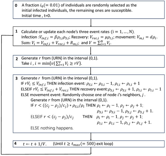 Mathematics 13 02994 g0a3