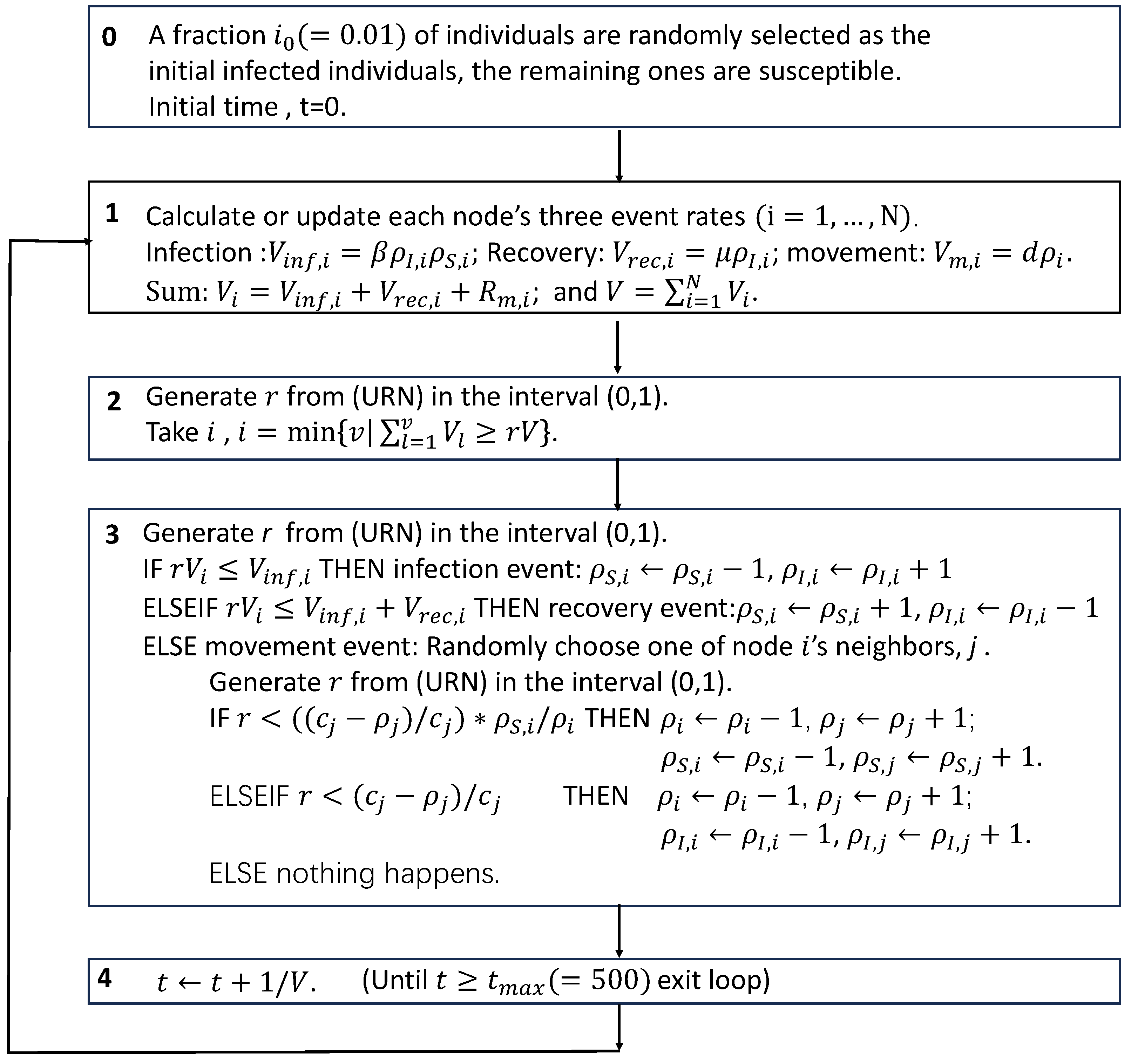 Mathematics 13 02994 g0a3 Mathematics 13 02994 g0a3