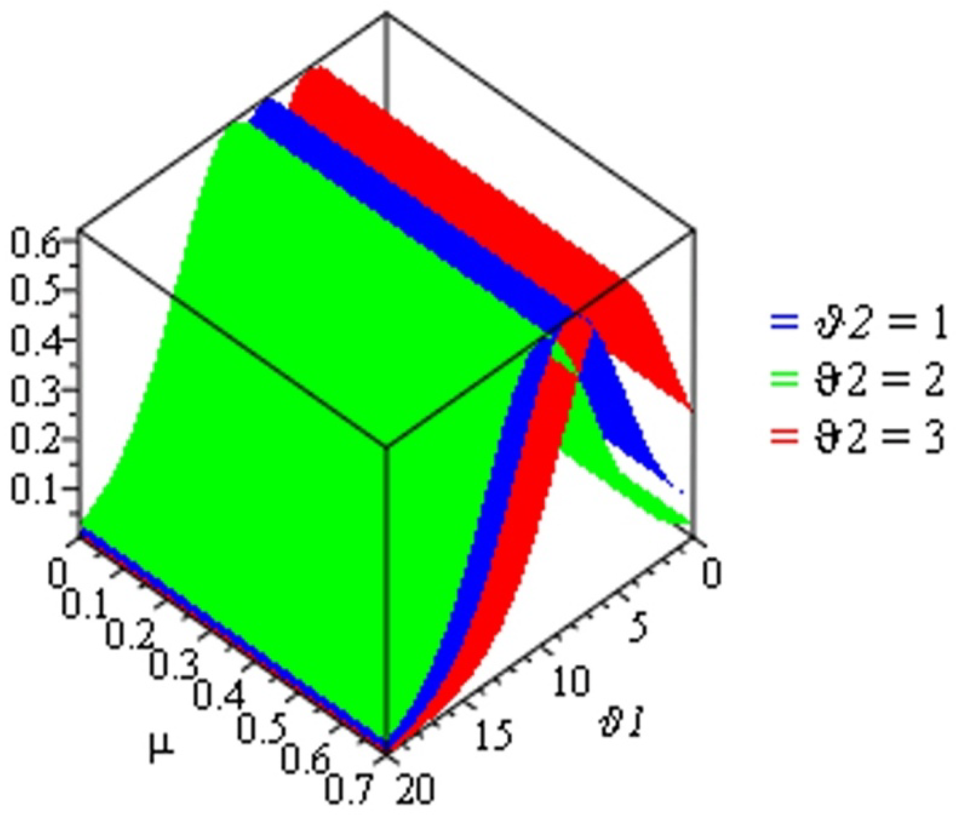 Mathematics 13 02995 g005