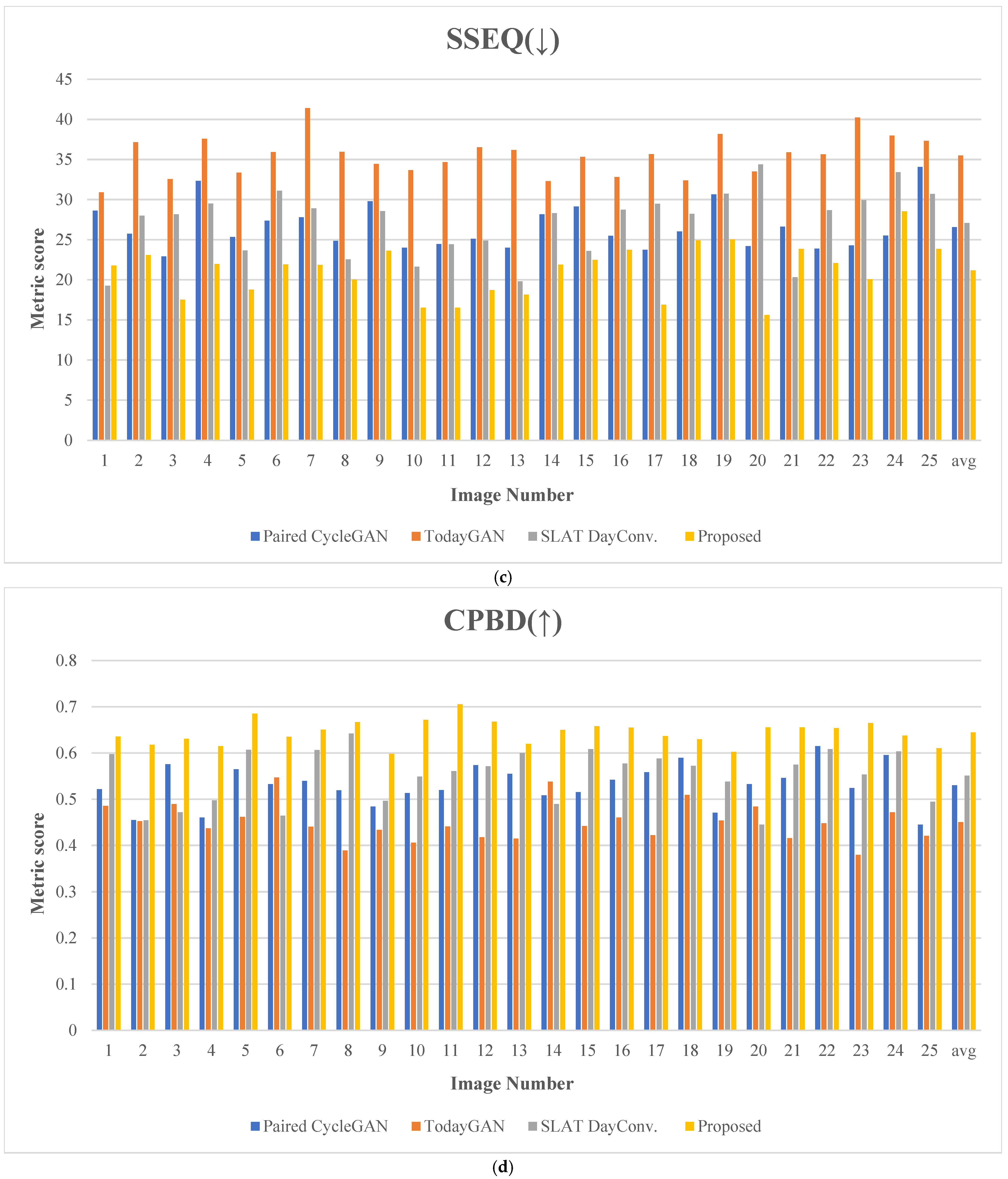 Mathematics 13 02998 g020b
