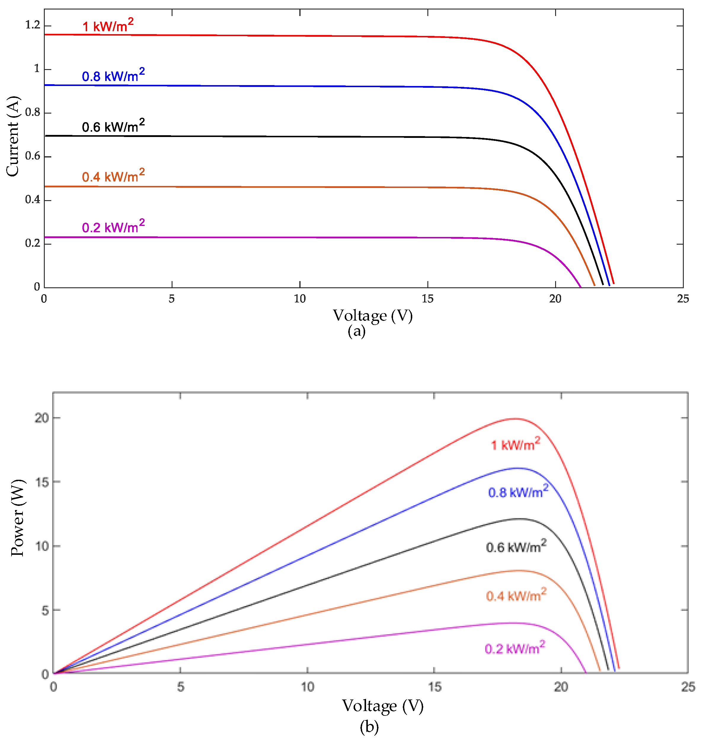 Mathematics 13 02999 g001