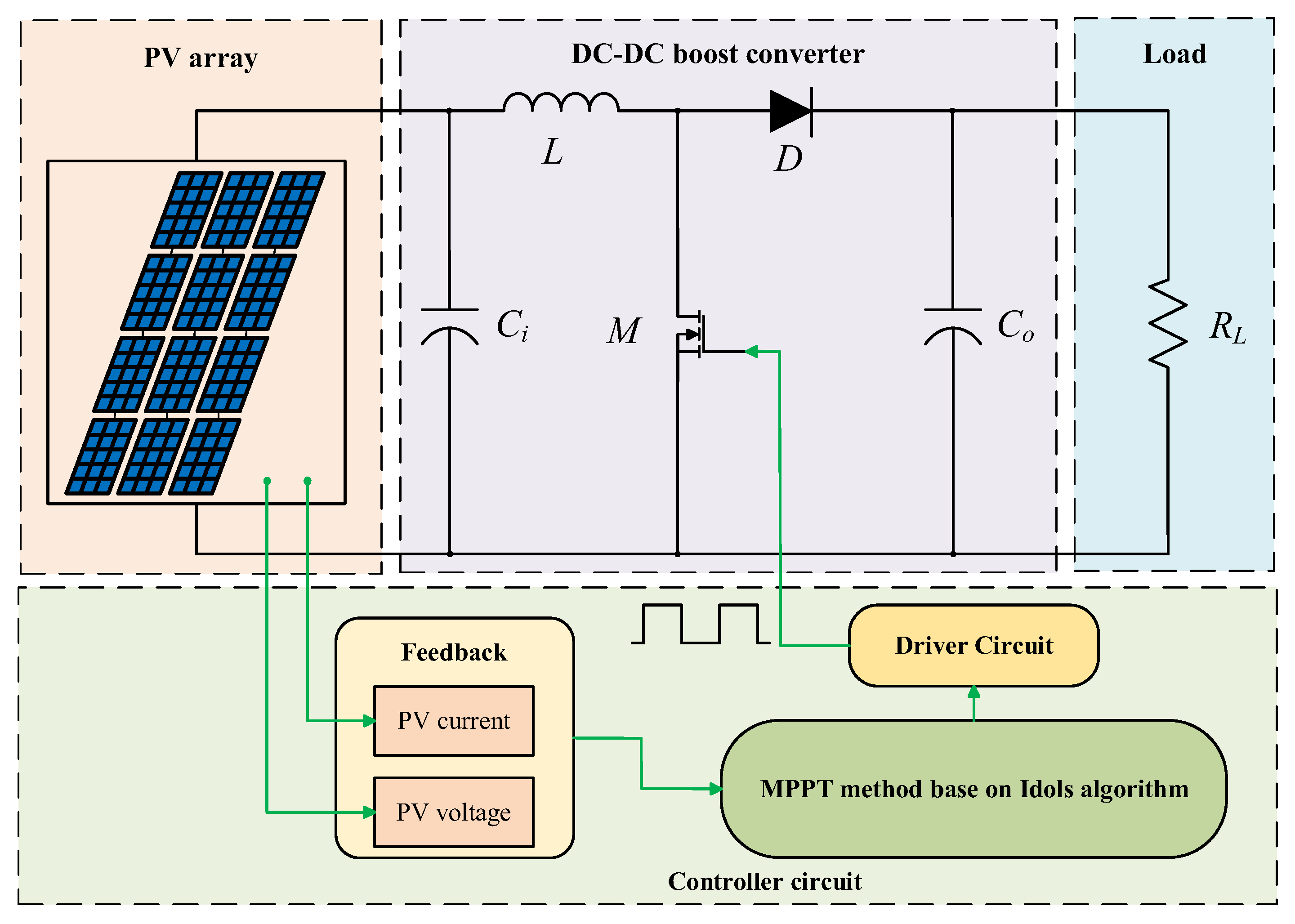 Mathematics 13 02999 g003