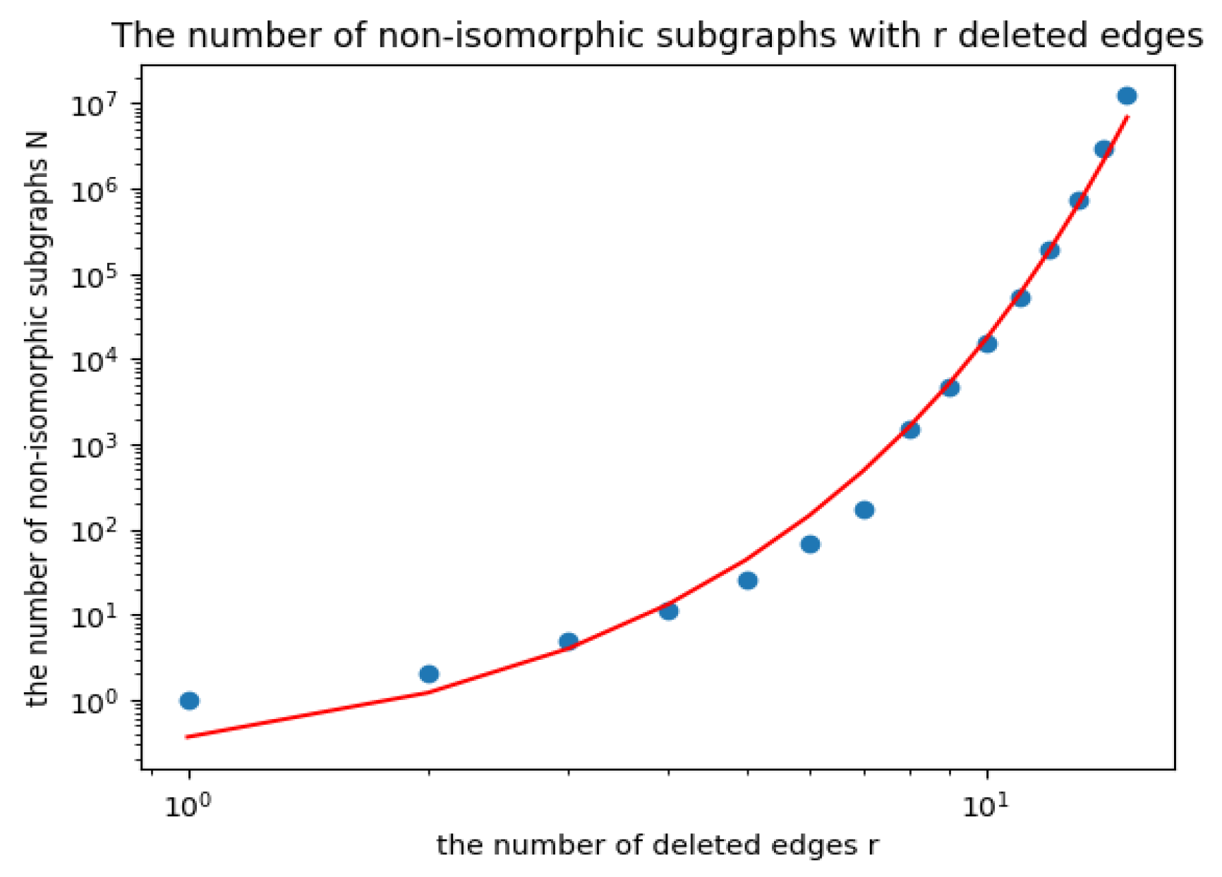 Mathematics 13 03000 g006