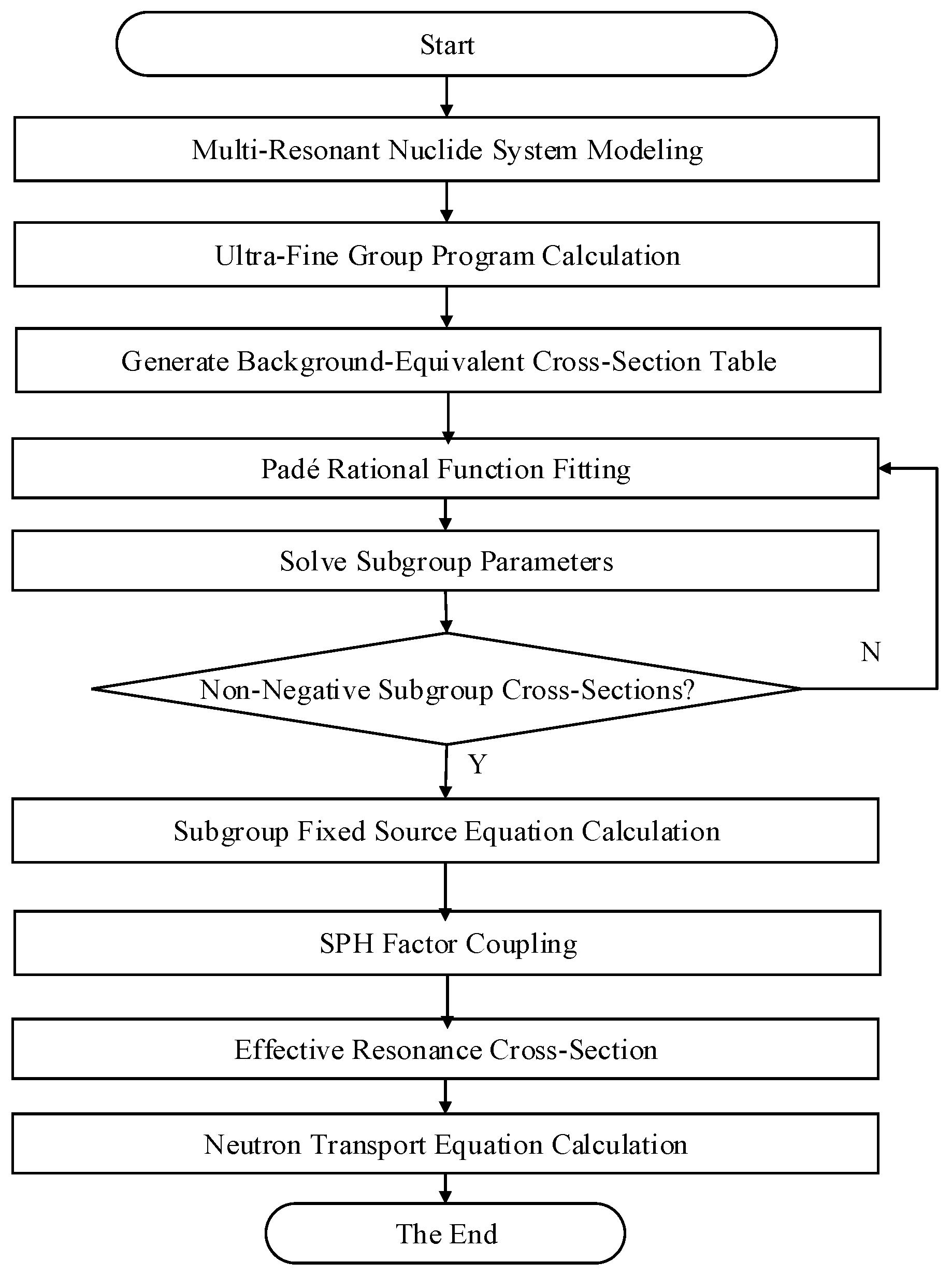 Mathematics 13 03003 g002 Mathematics 13 03003 g002