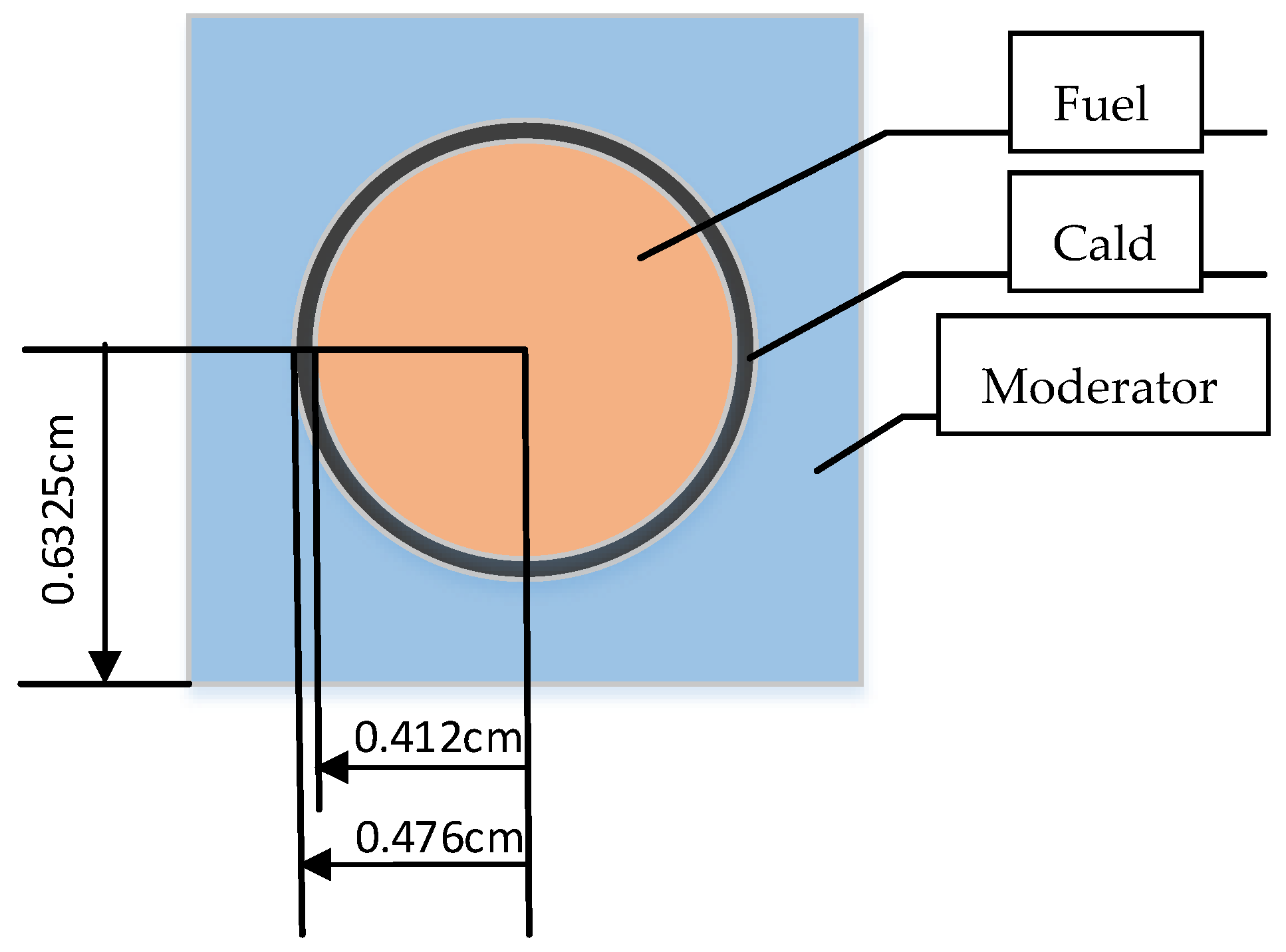 Mathematics 13 03003 g004 Mathematics 13 03003 g004