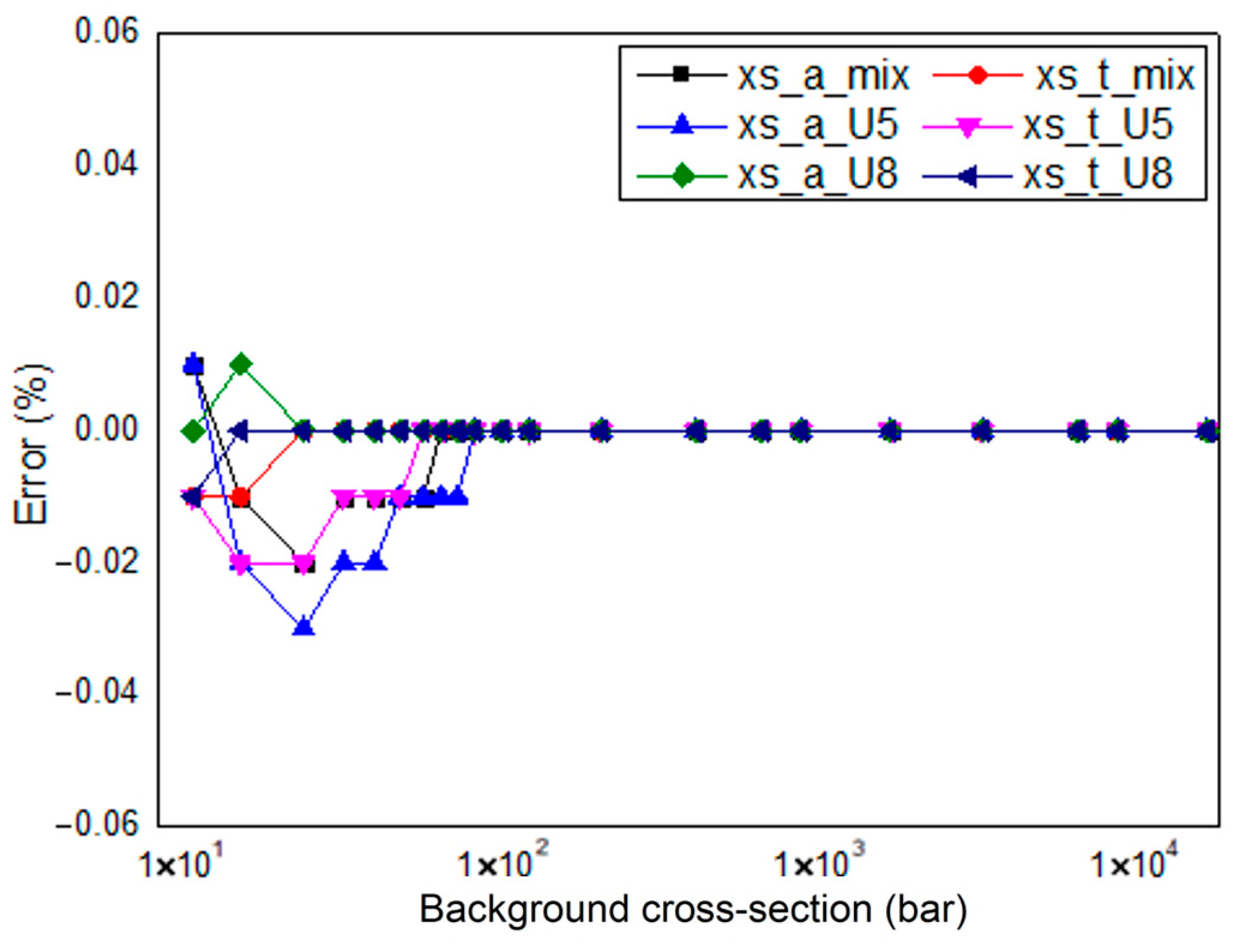 Mathematics 13 03003 g009 Mathematics 13 03003 g009