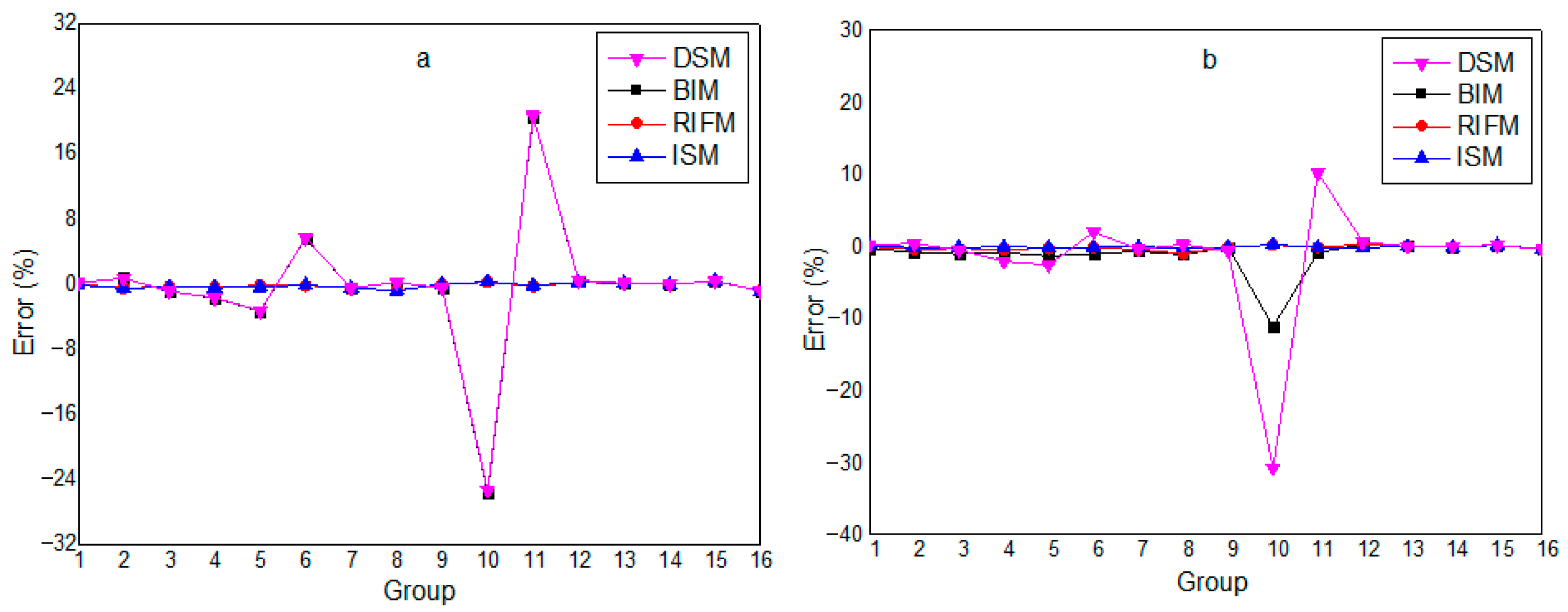 Mathematics 13 03003 g011 Mathematics 13 03003 g011