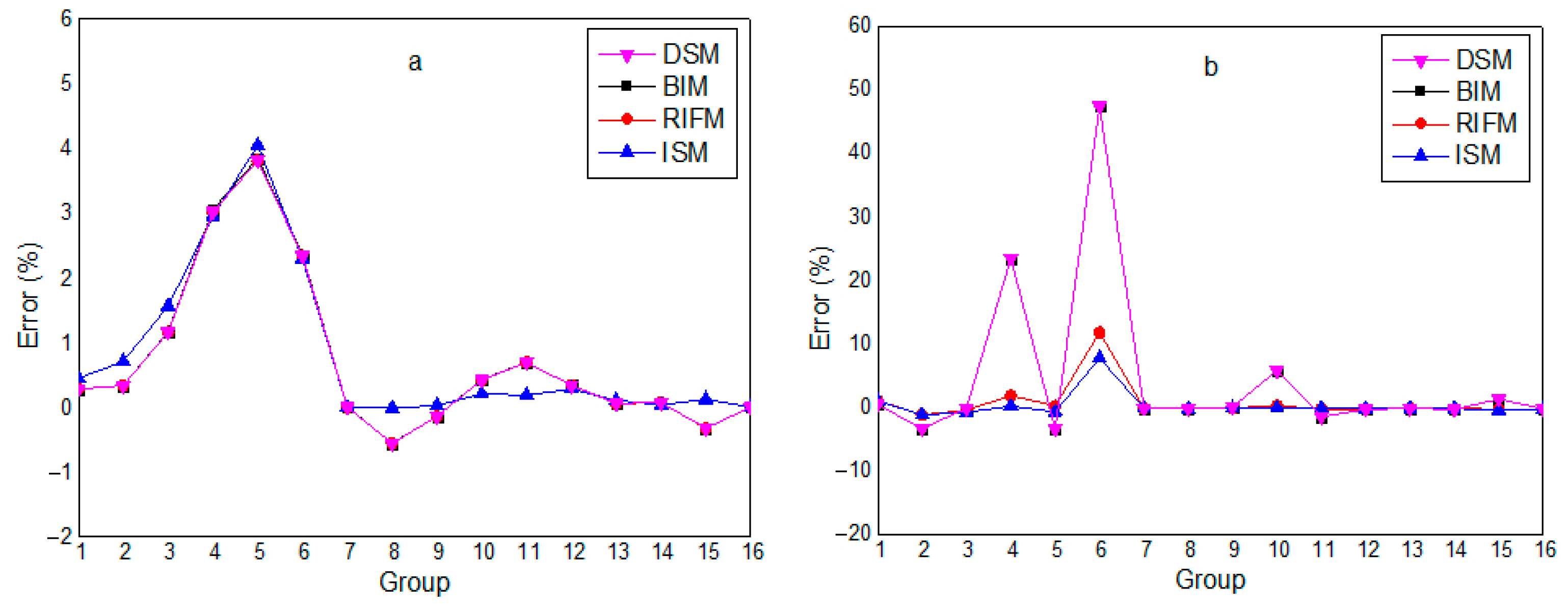 Mathematics 13 03003 g012 Mathematics 13 03003 g012