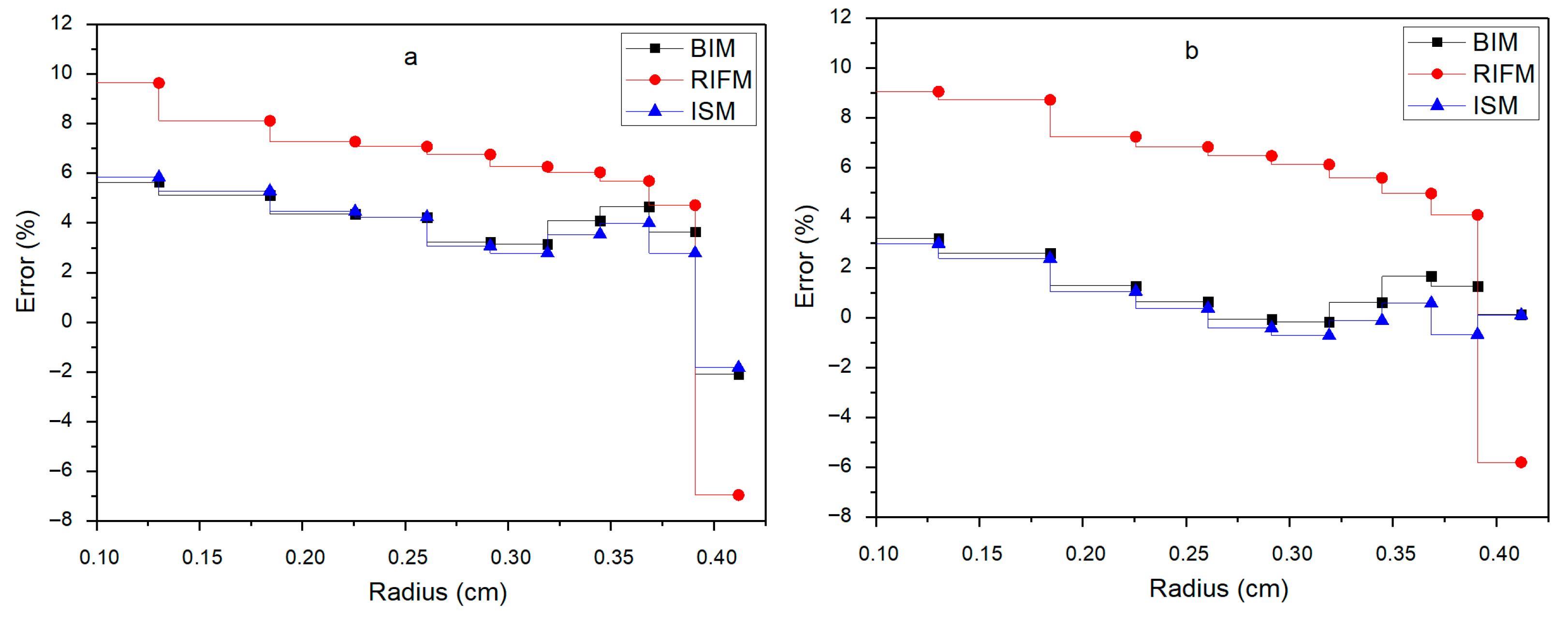 Mathematics 13 03003 g015 Mathematics 13 03003 g015