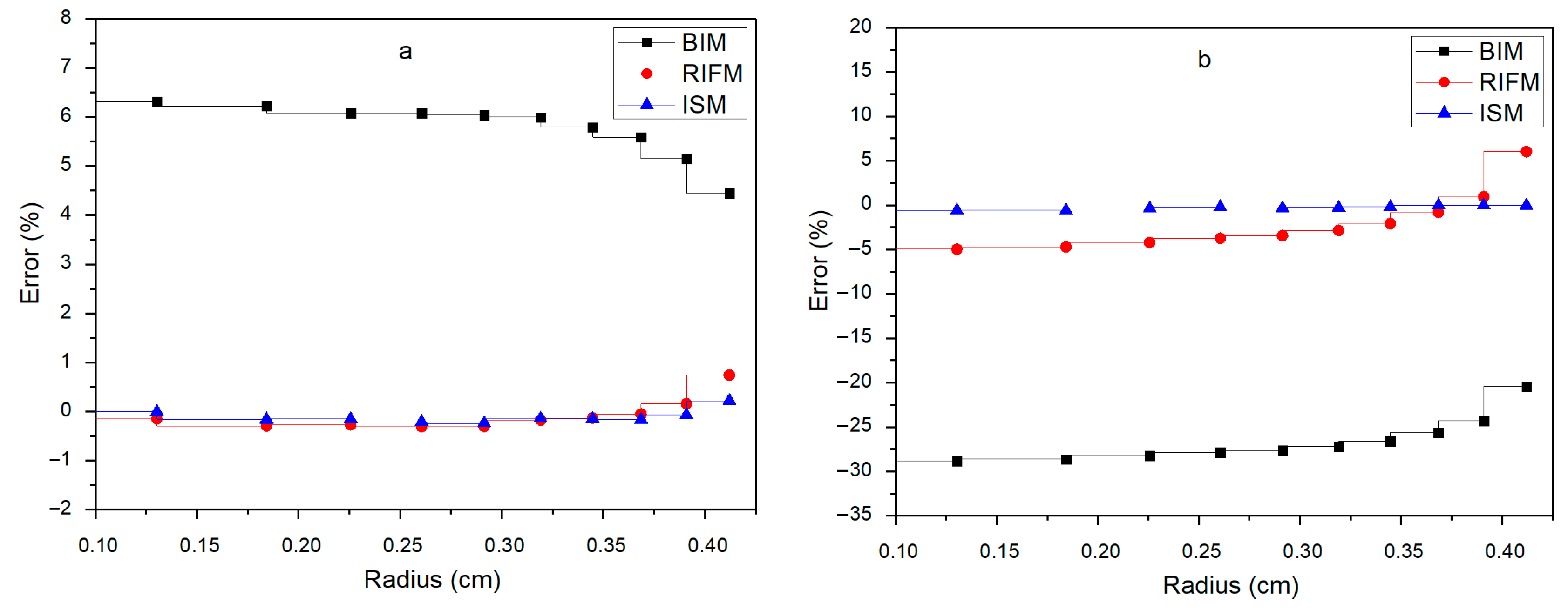 Mathematics 13 03003 g016 Mathematics 13 03003 g016
