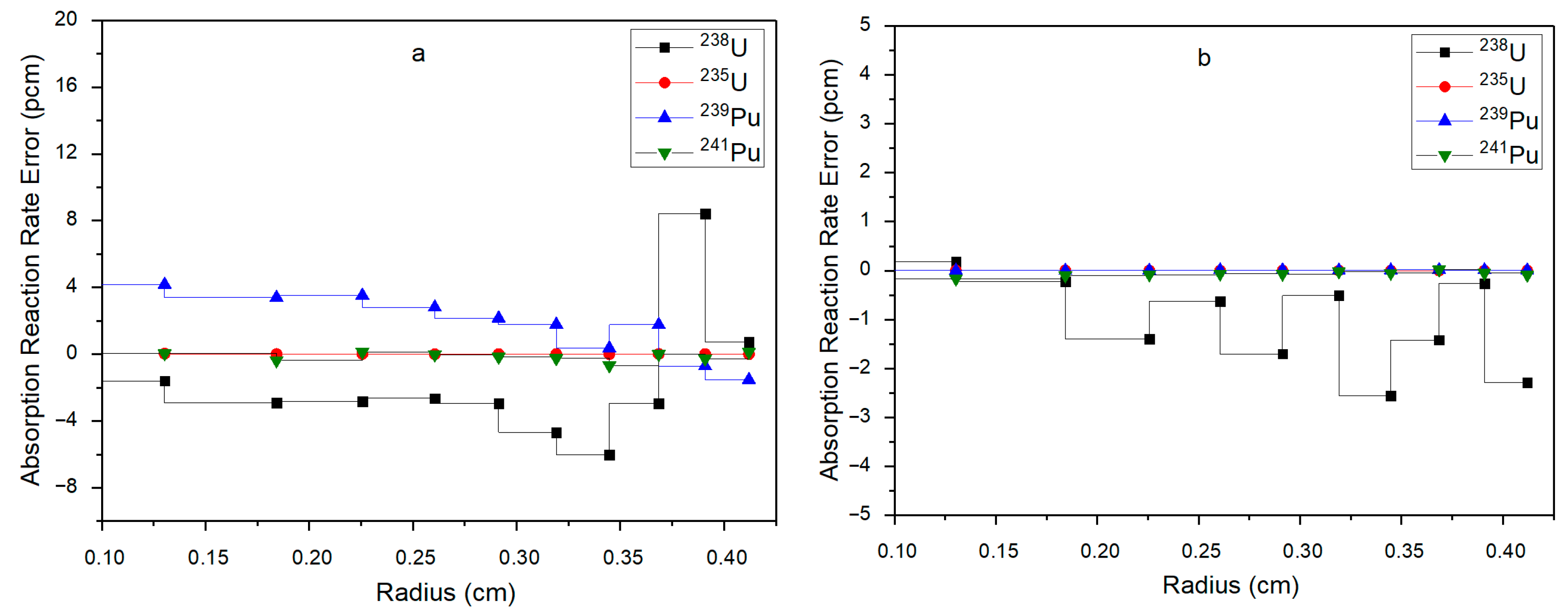 Mathematics 13 03003 g017 Mathematics 13 03003 g017