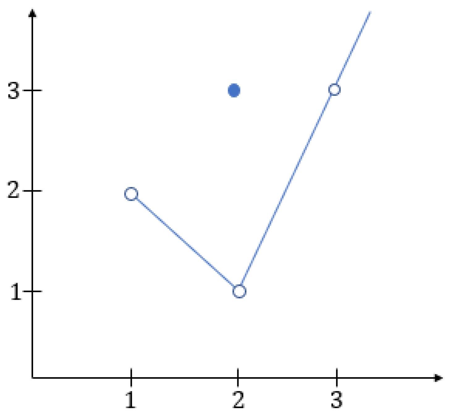 Mathematics 13 03004 g001 Mathematics 13 03004 g001