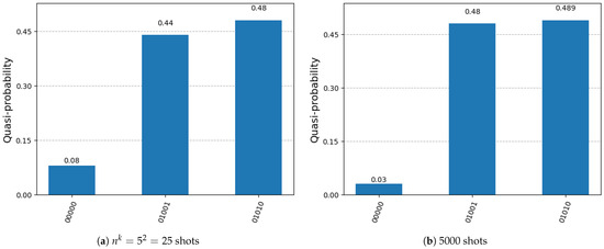 Mathematics 13 03005 g0a2