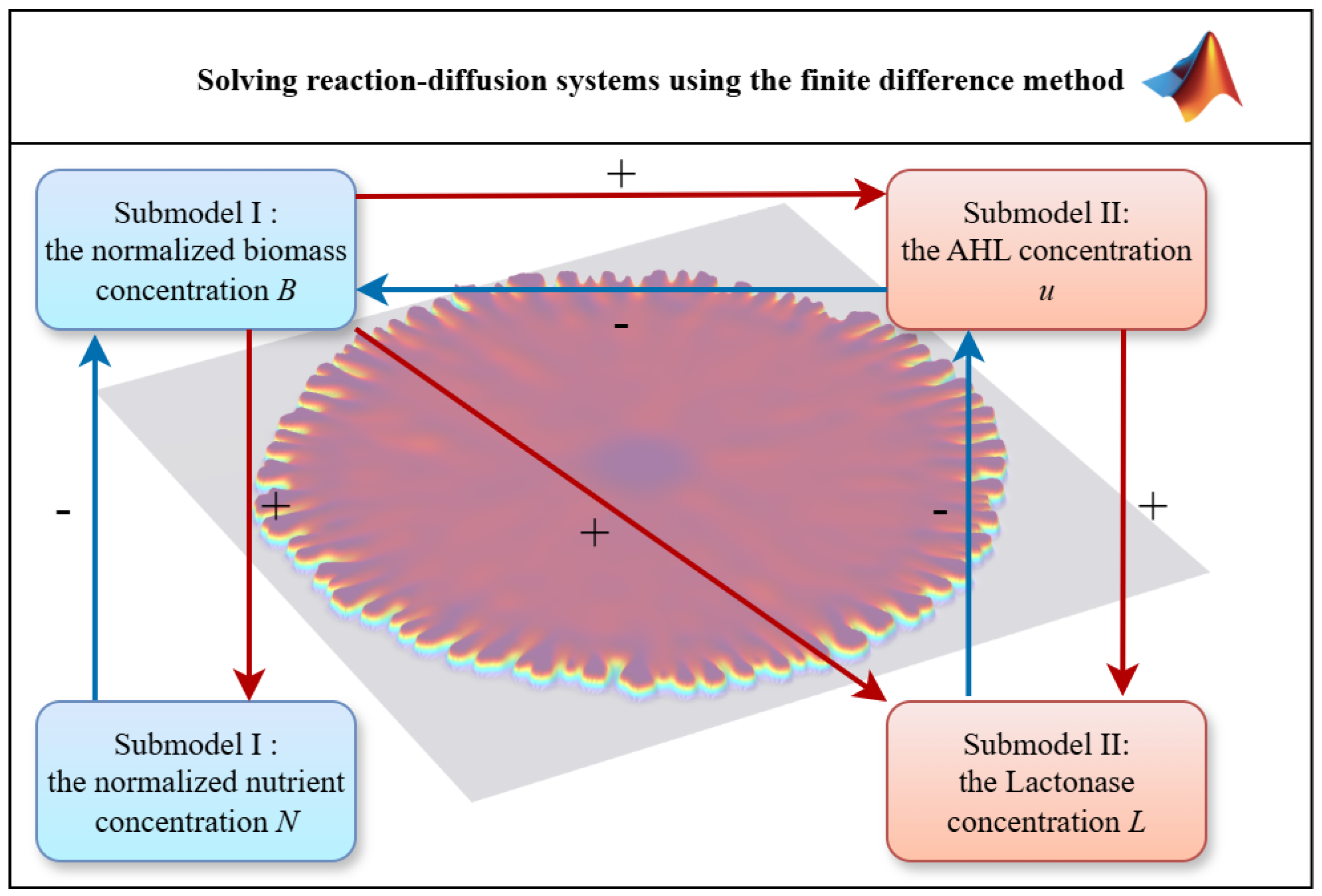 Mathematics 13 03013 g003