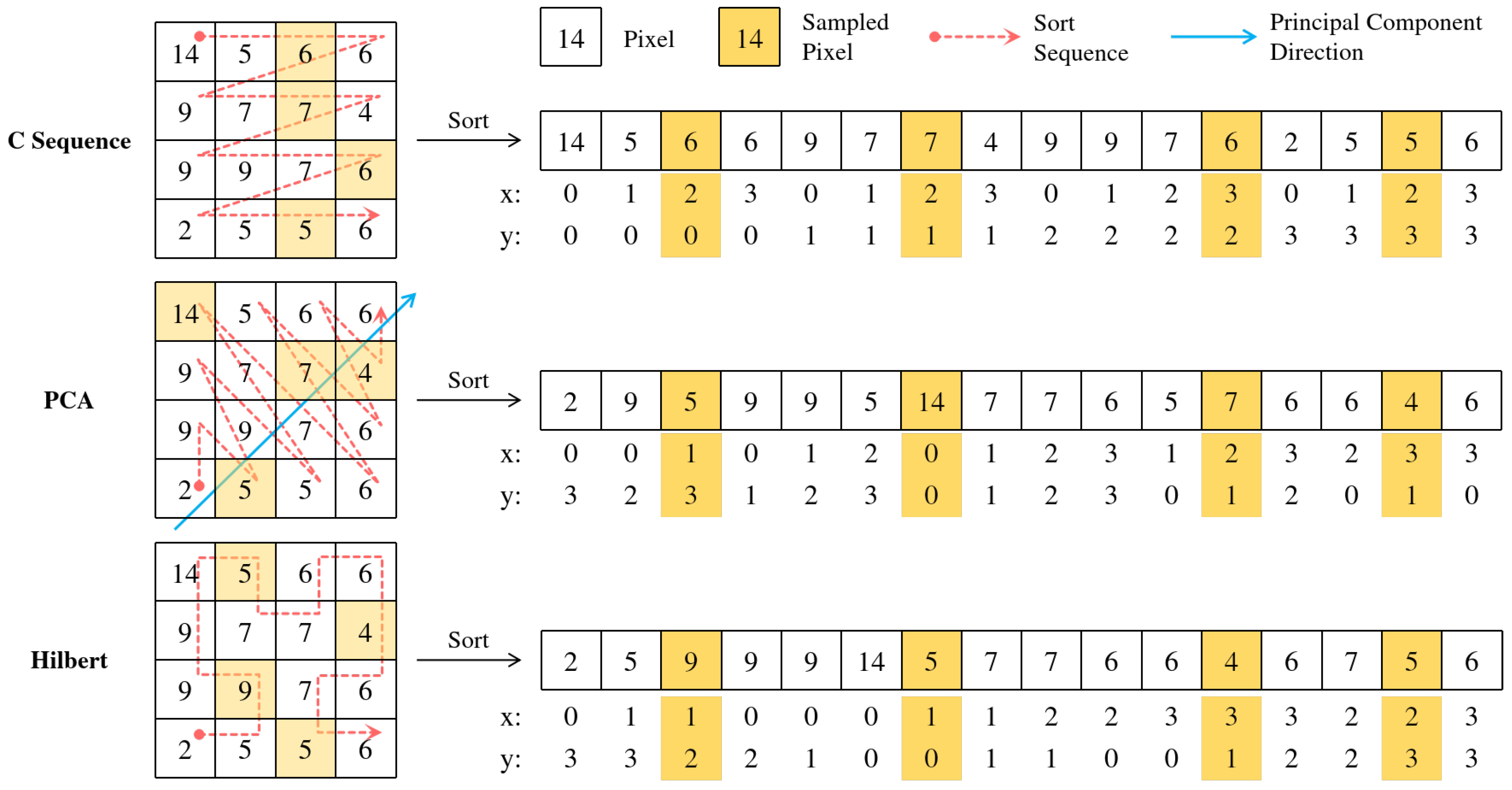 Mathematics 13 03016 g003