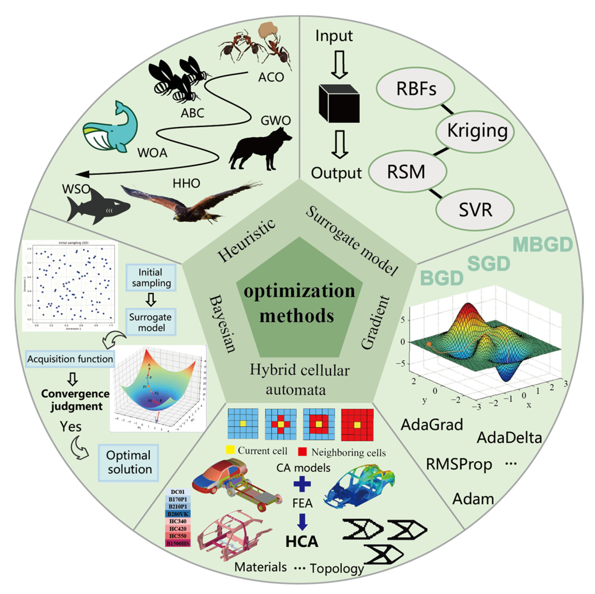 Mathematics 13 03018 g001 Mathematics 13 03018 g001