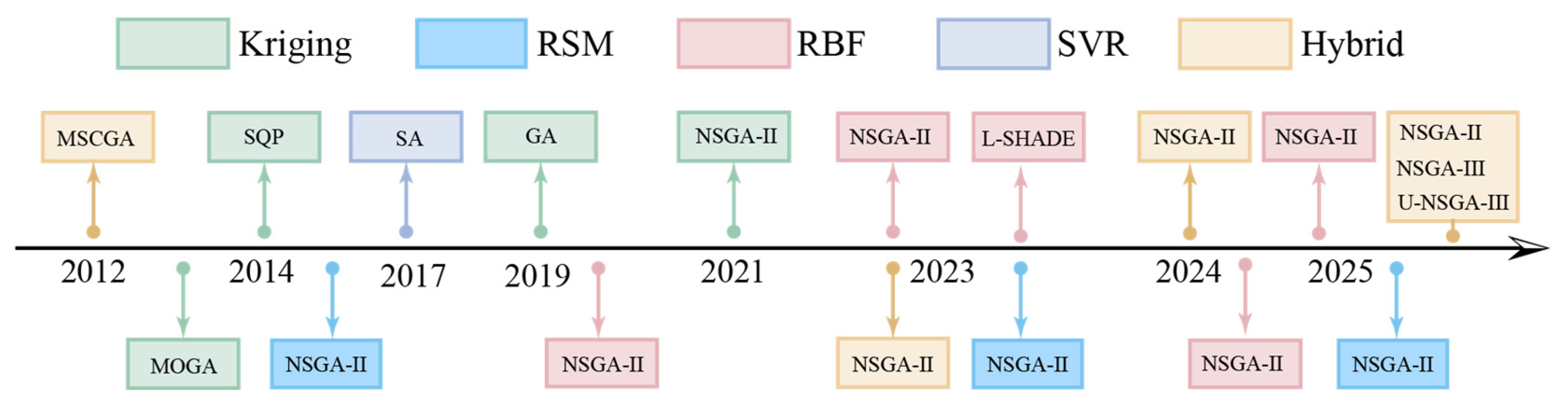 Mathematics 13 03018 g007 Mathematics 13 03018 g007