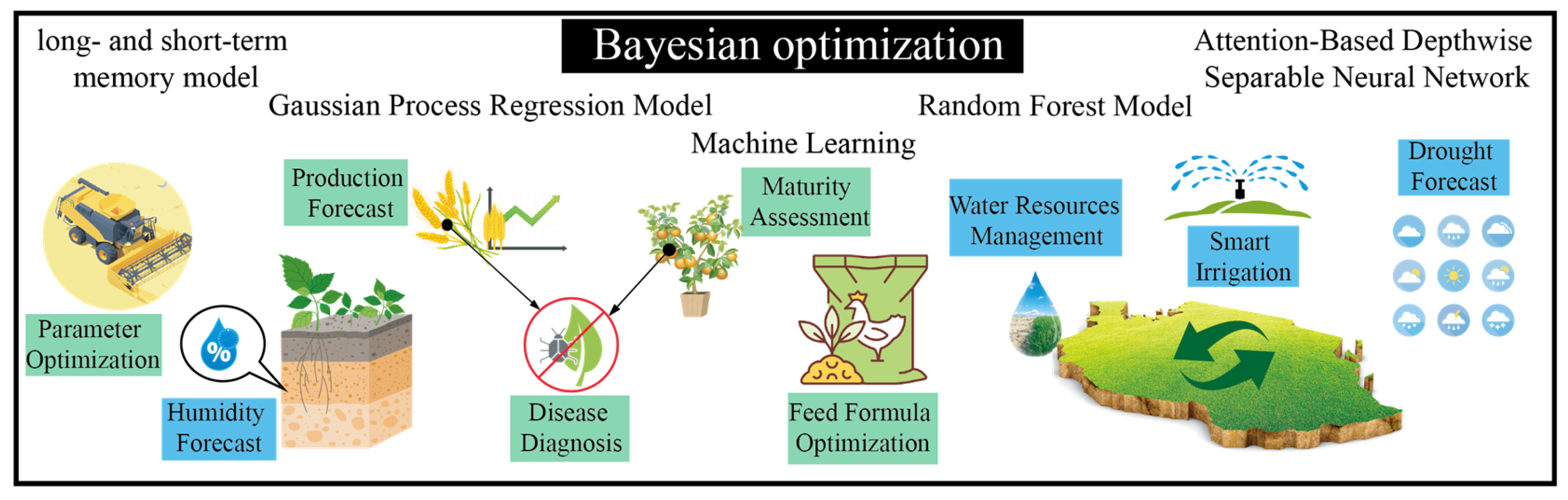 Mathematics 13 03018 g008 Mathematics 13 03018 g008