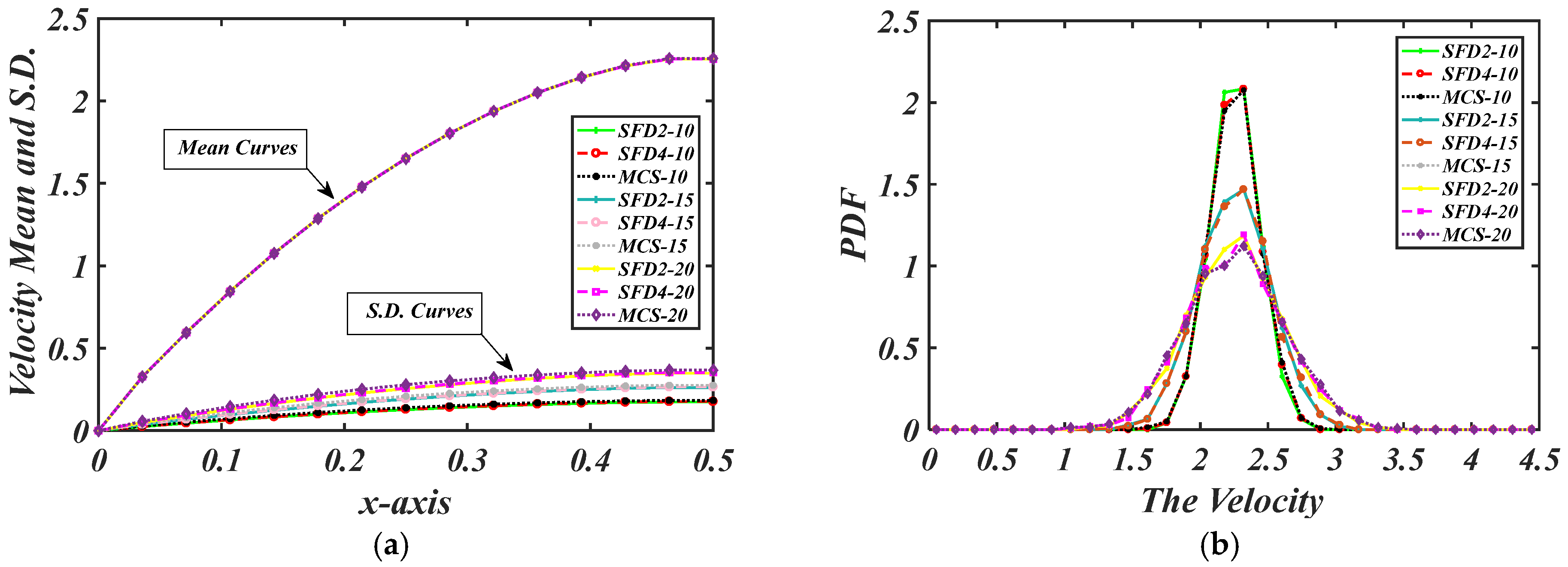 Mathematics 13 03030 g004 Mathematics 13 03030 g004