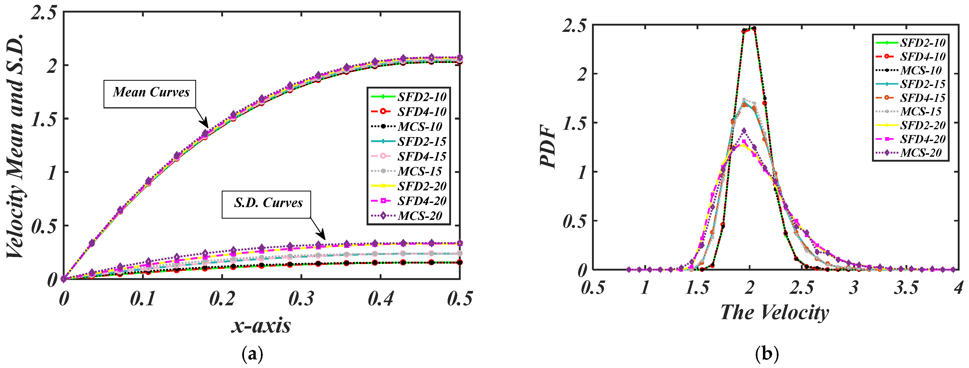 Mathematics 13 03030 g006 Mathematics 13 03030 g006