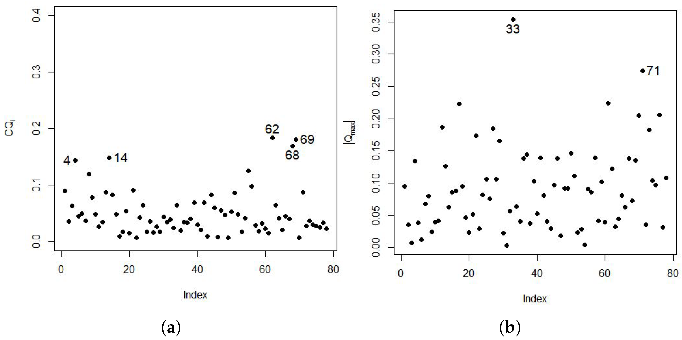Mathematics 13 03035 g005