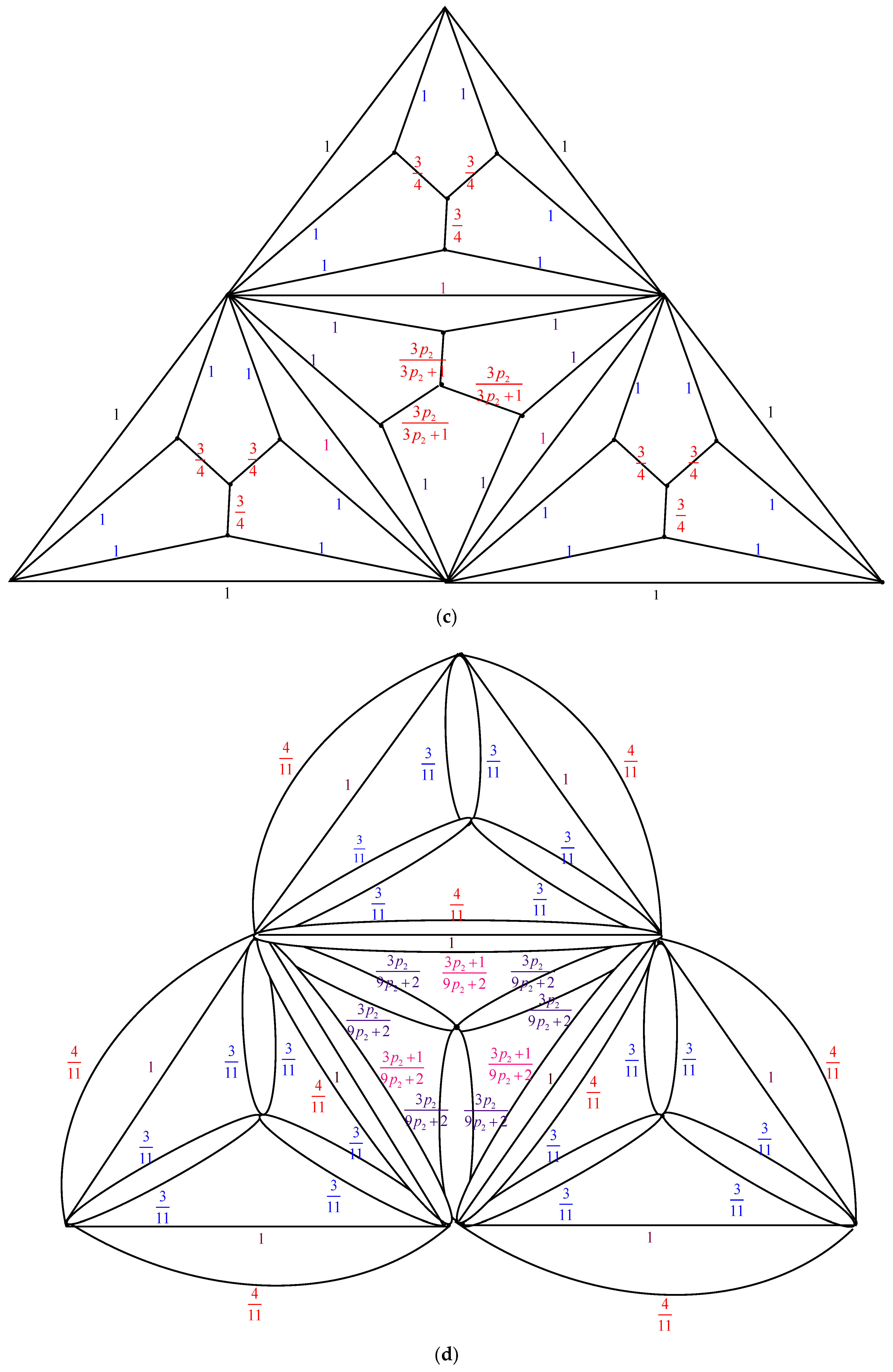 Mathematics 13 03036 g003b