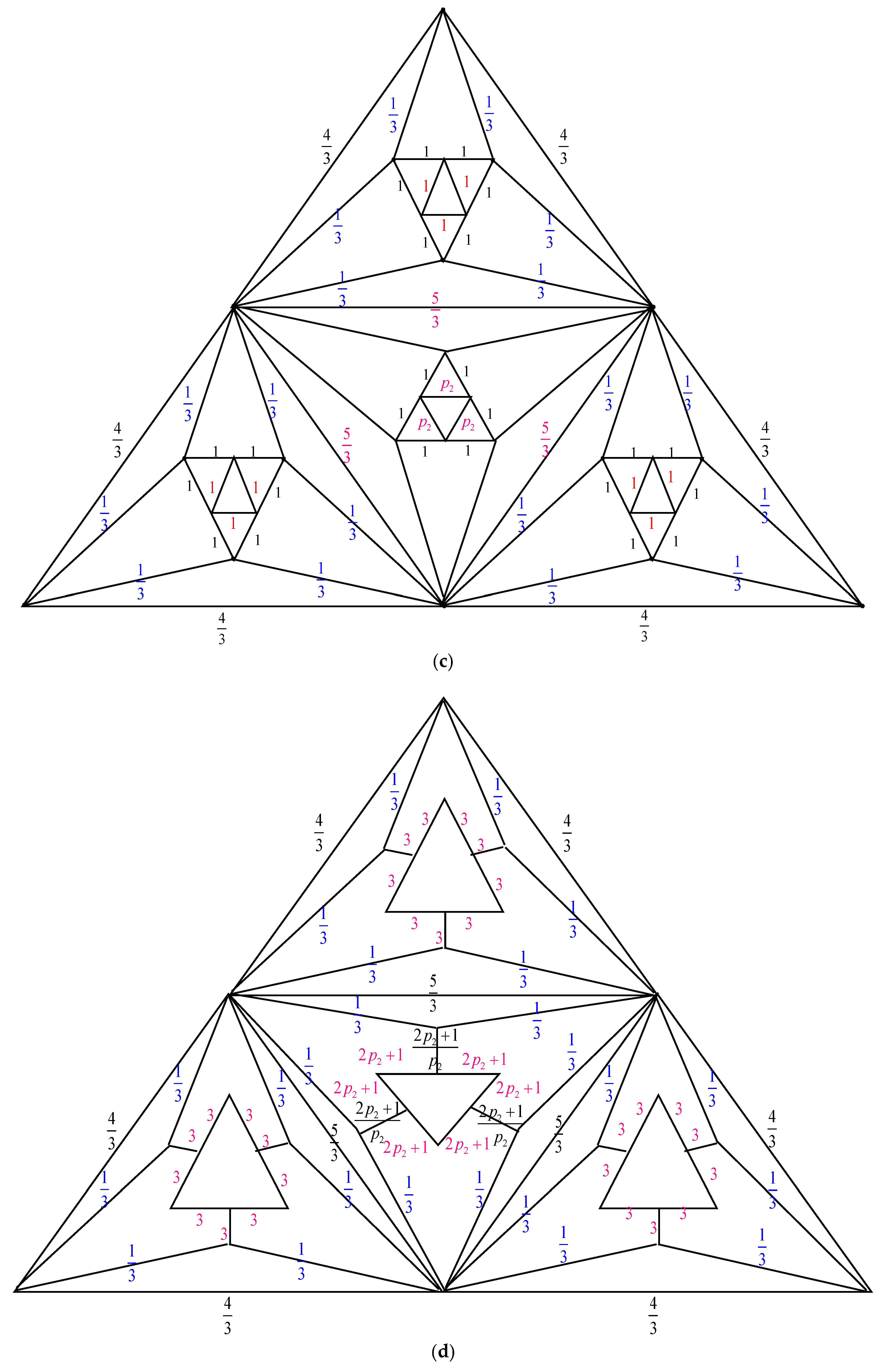 Mathematics 13 03036 g005b