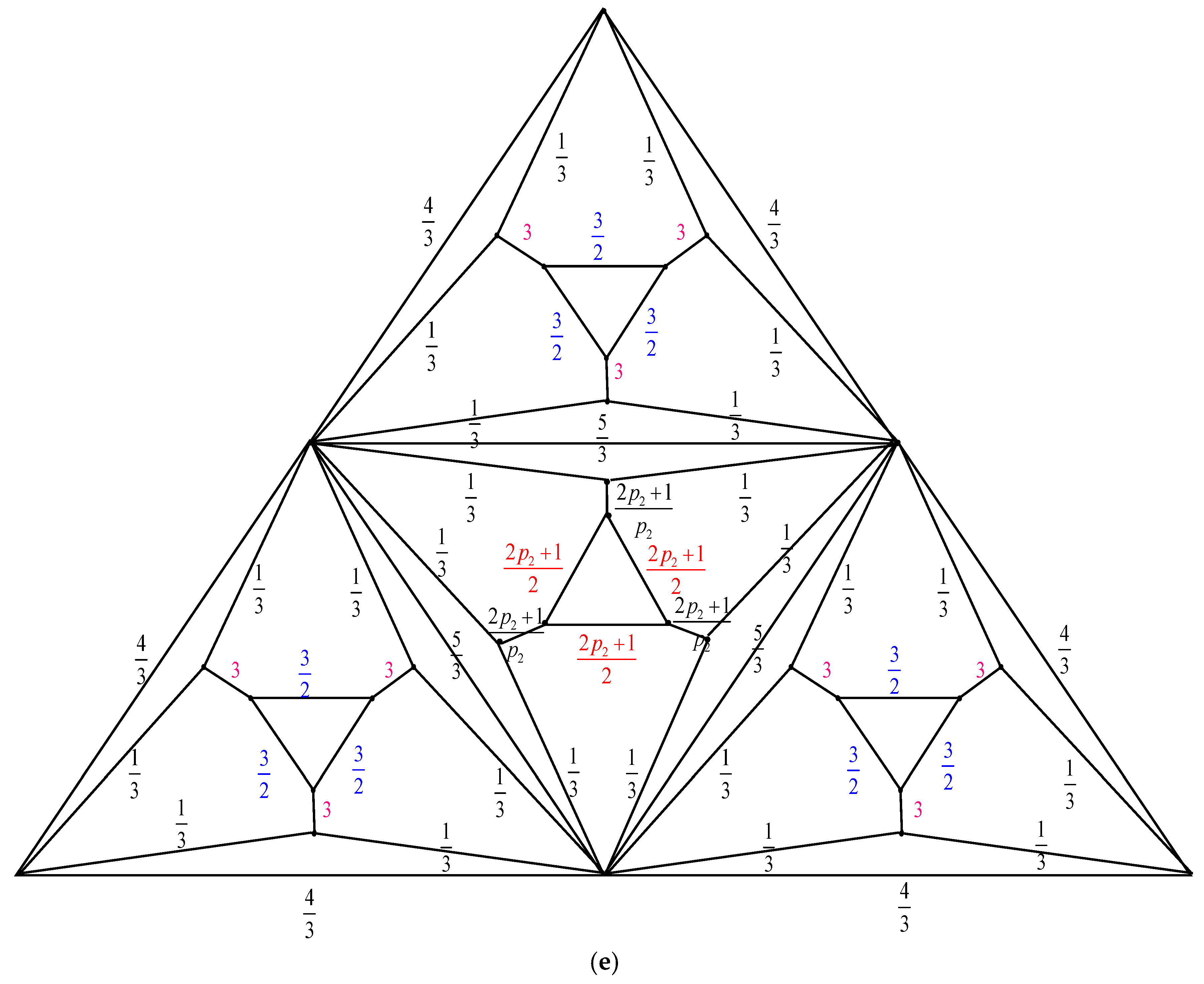 Mathematics 13 03036 g005c