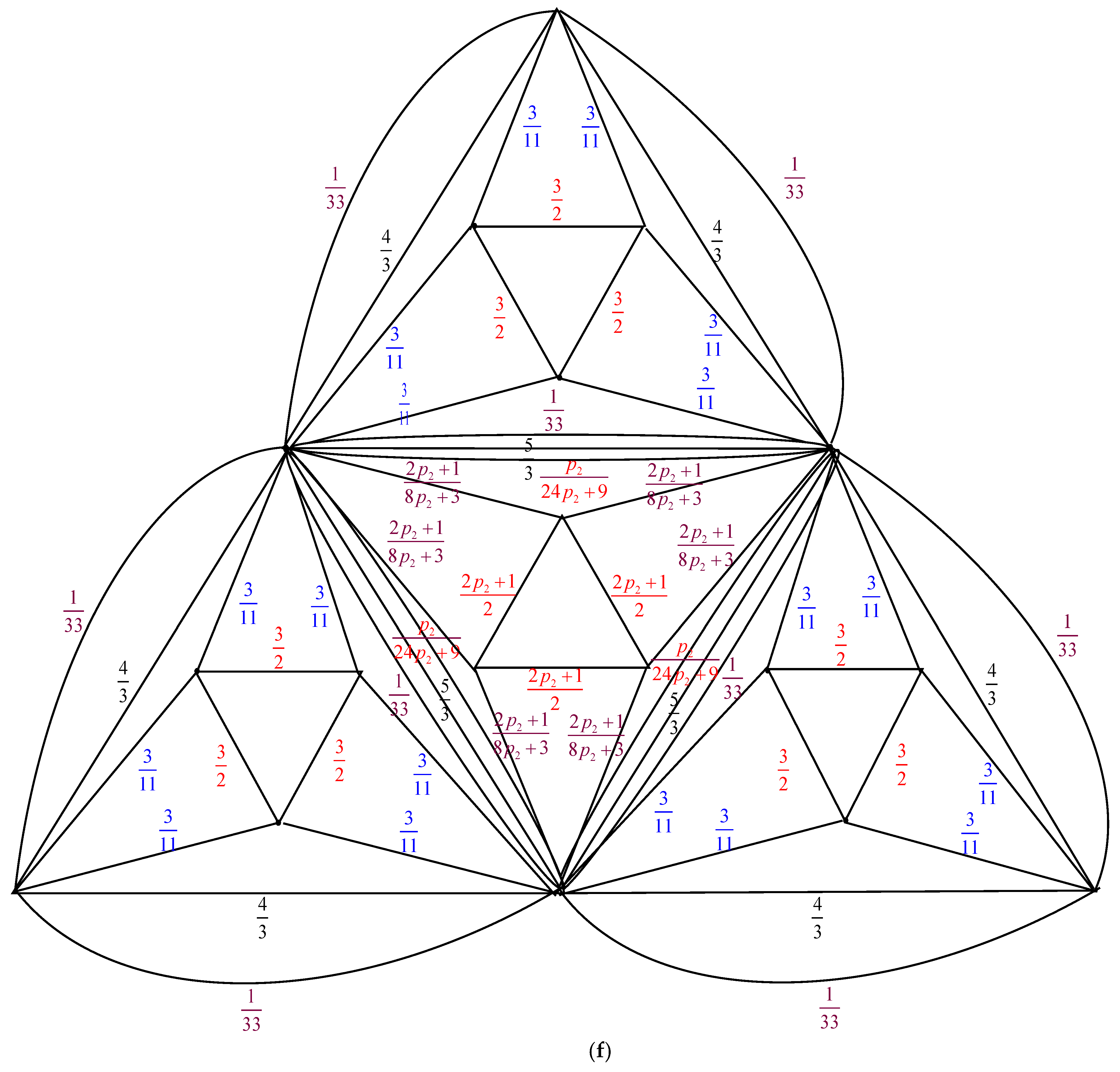 Mathematics 13 03036 g005d