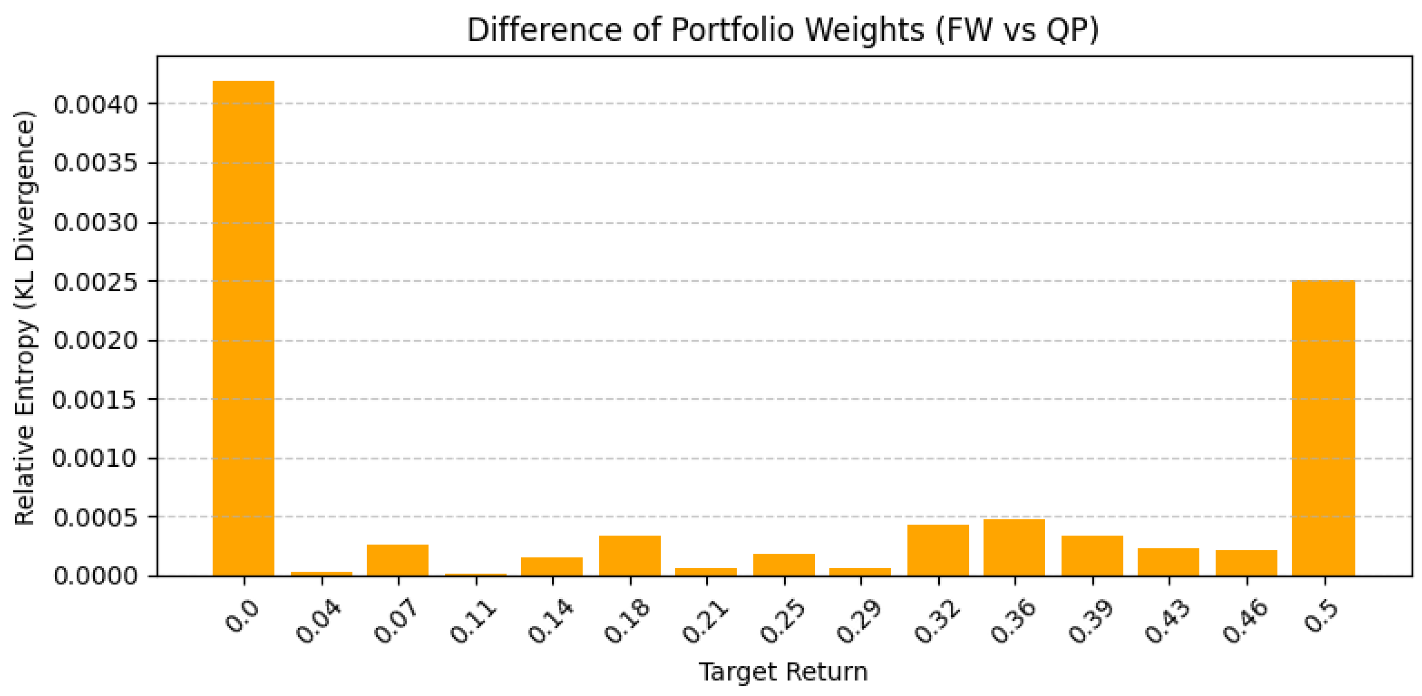 Mathematics 13 03038 g003