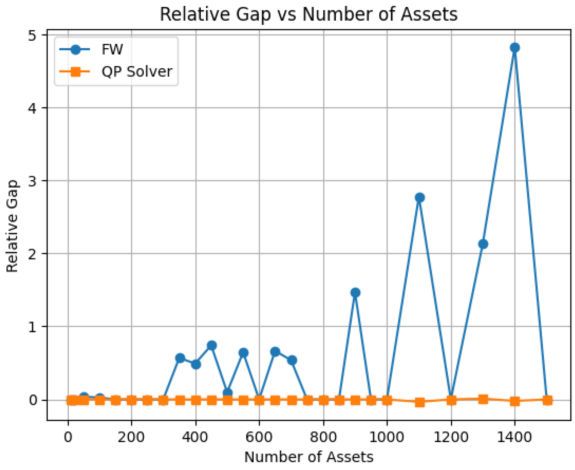 Mathematics 13 03038 g009