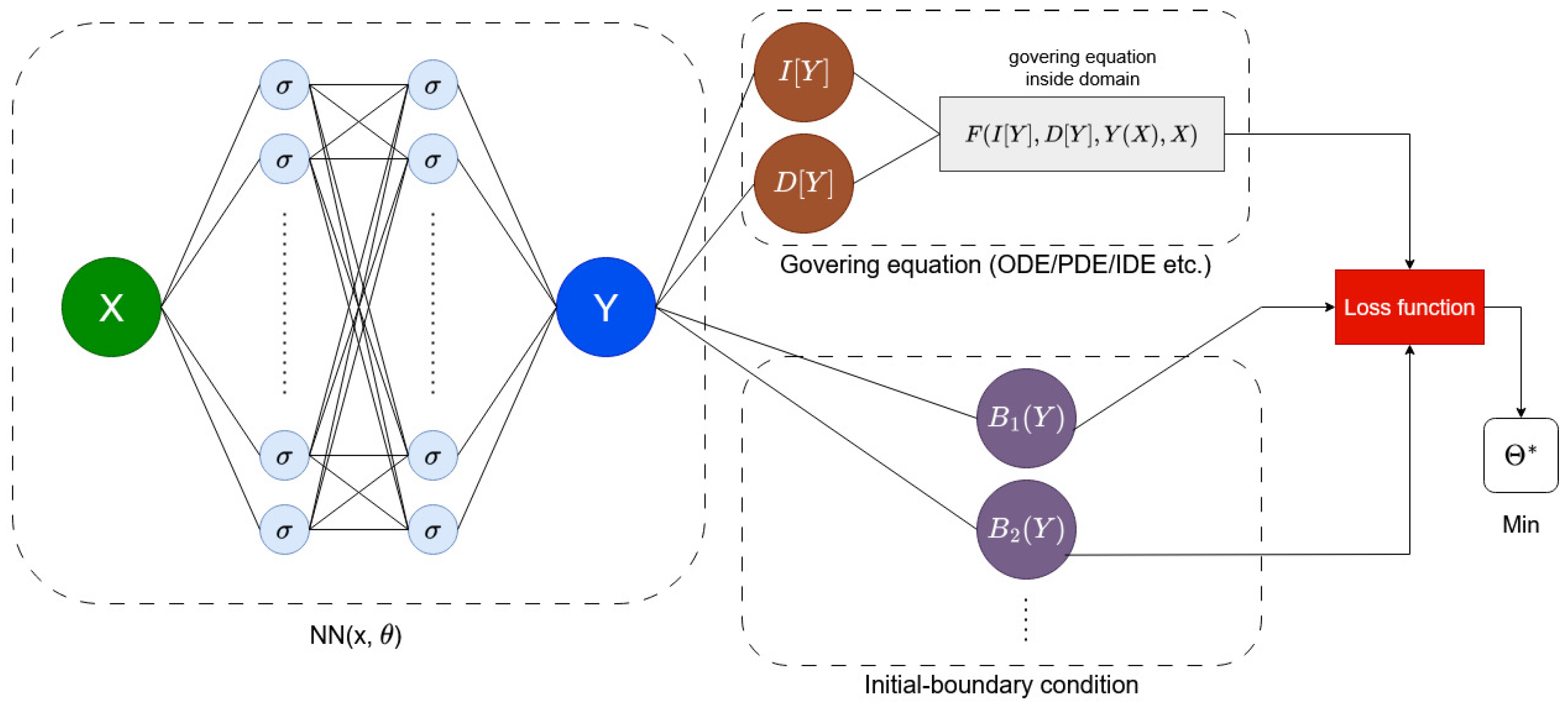 Mathematics 13 03045 g001 Mathematics 13 03045 g001