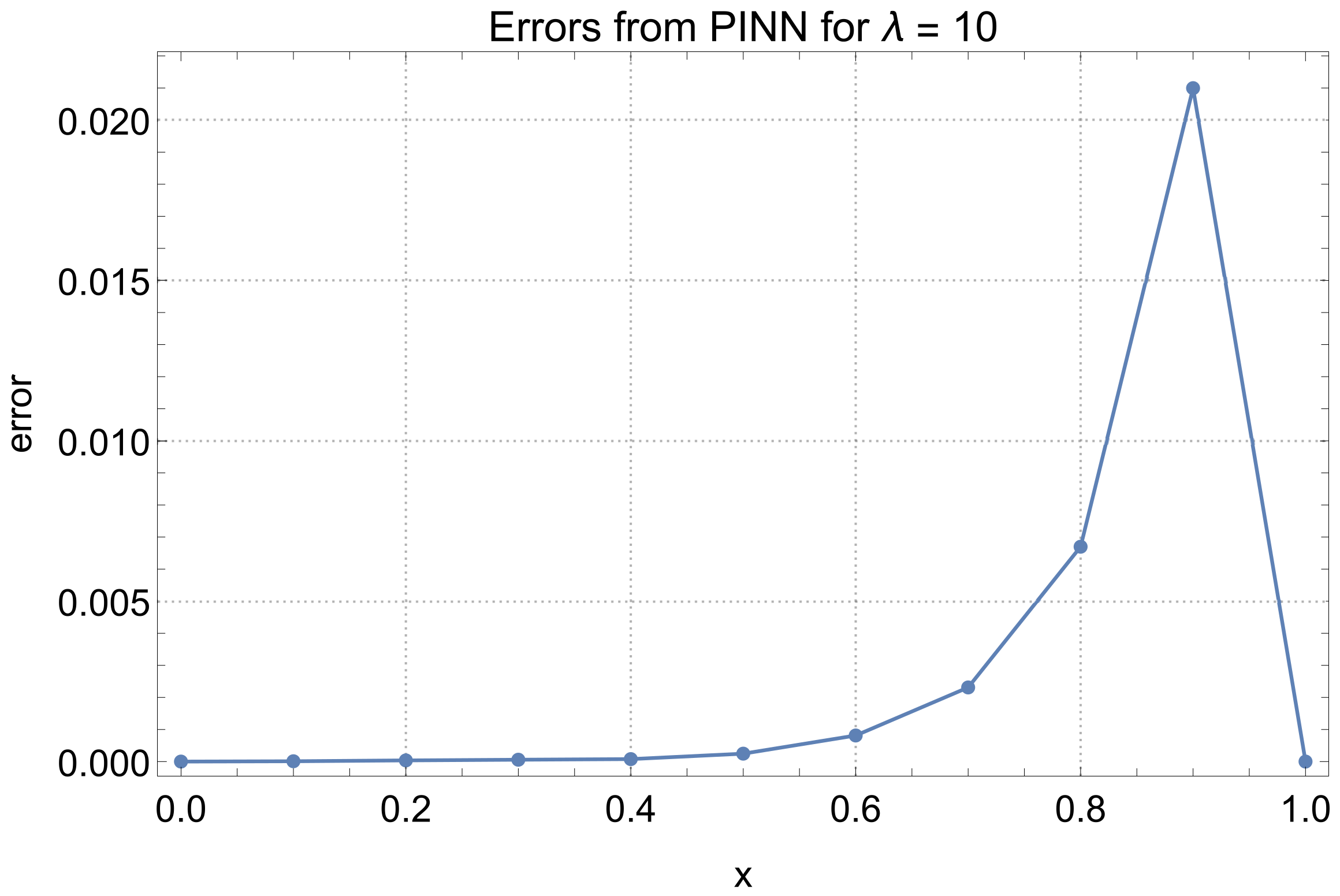 Mathematics 13 03045 g008 Mathematics 13 03045 g008