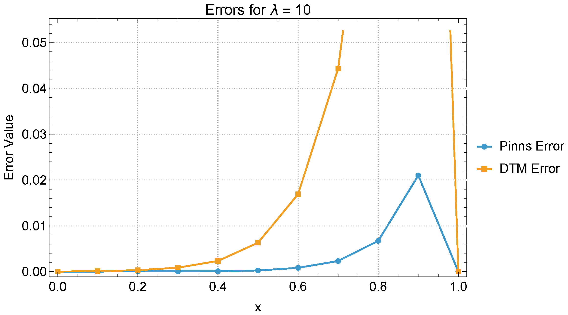 Mathematics 13 03045 g011 Mathematics 13 03045 g011