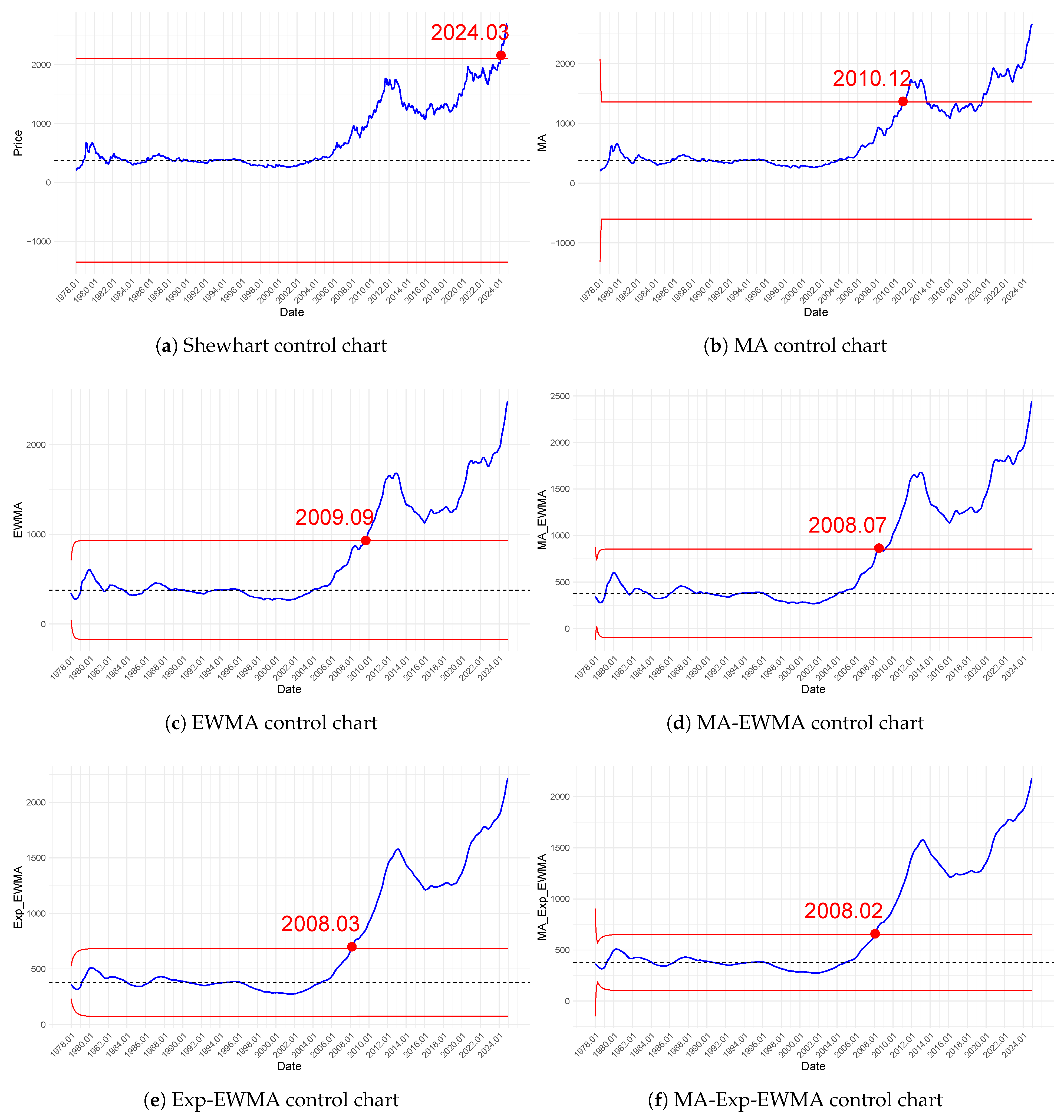 Mathematics 13 03049 g003
