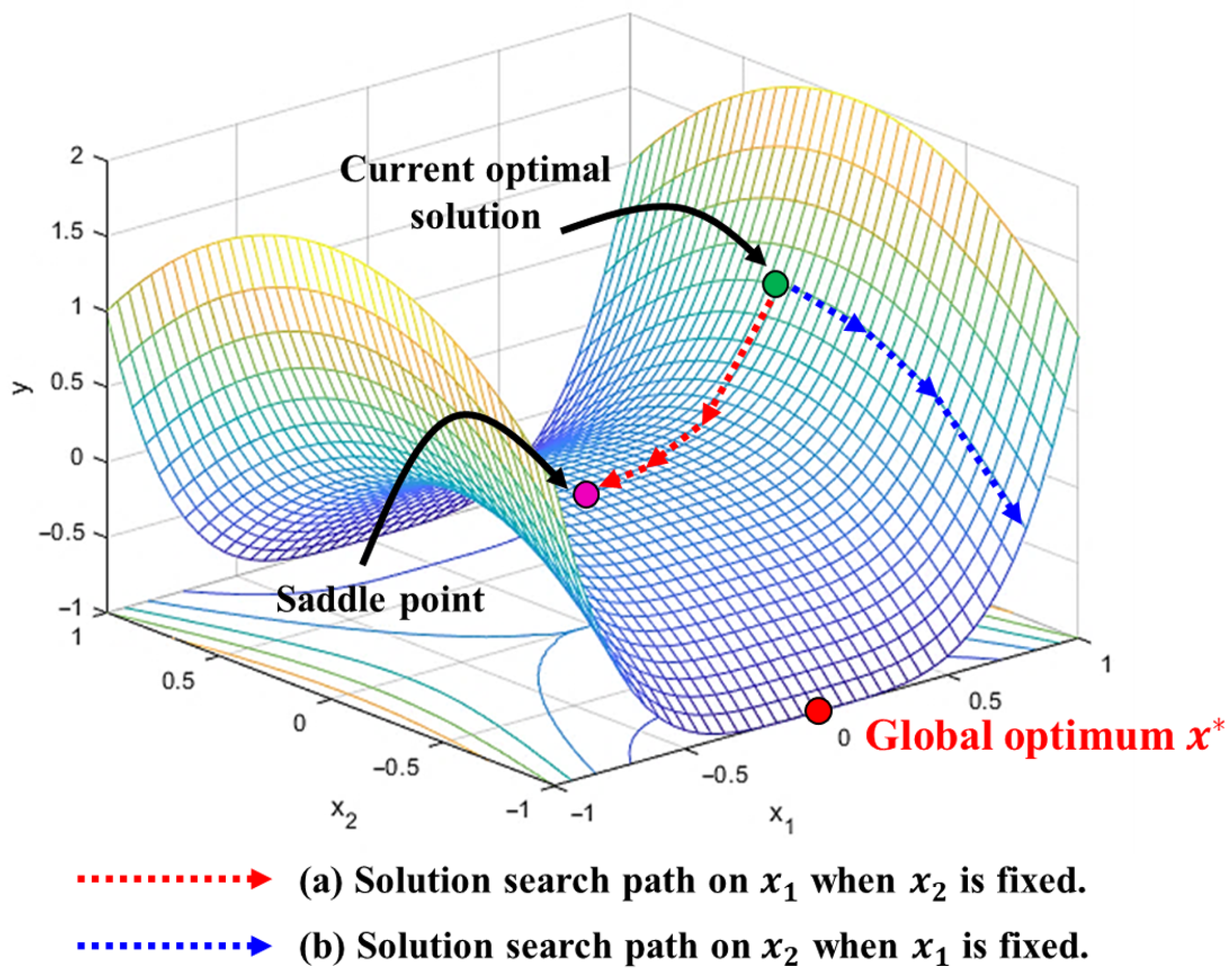 Mathematics 13 03052 g001