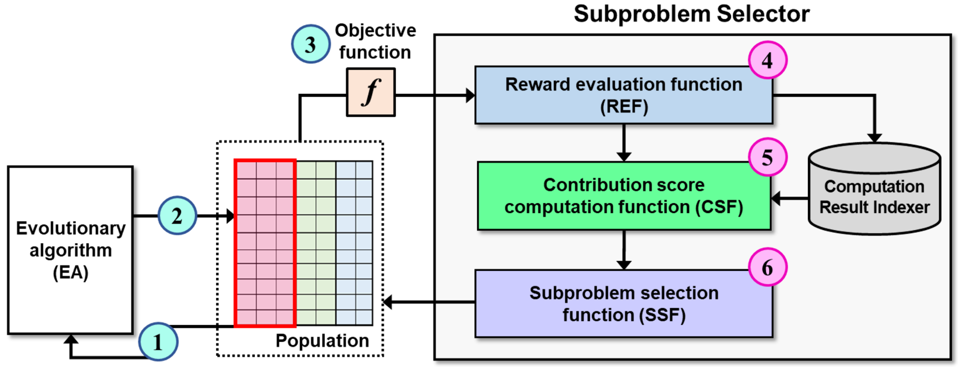 Mathematics 13 03052 g002