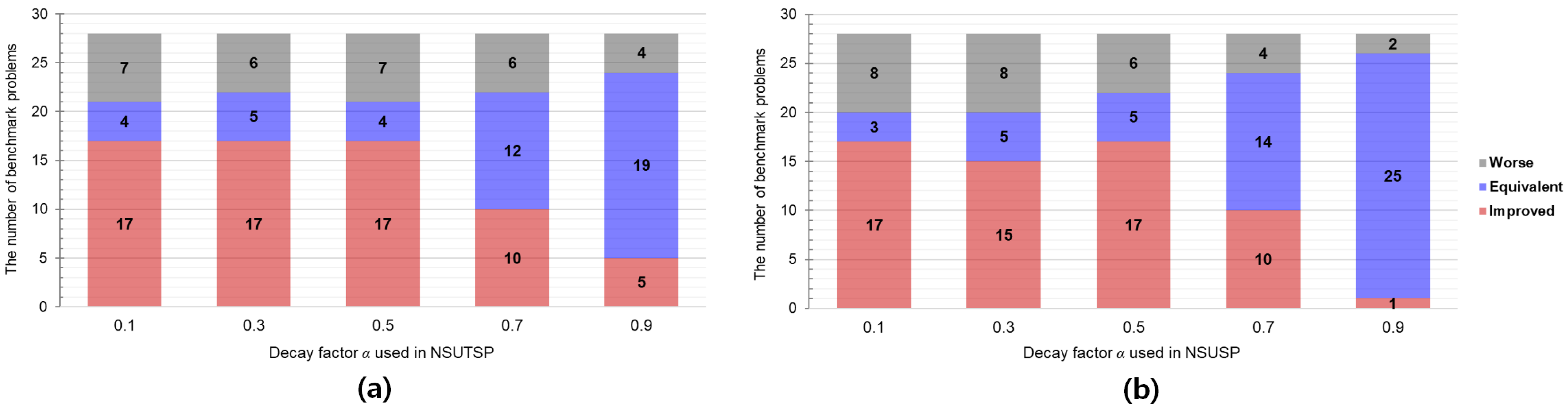 Mathematics 13 03052 g003