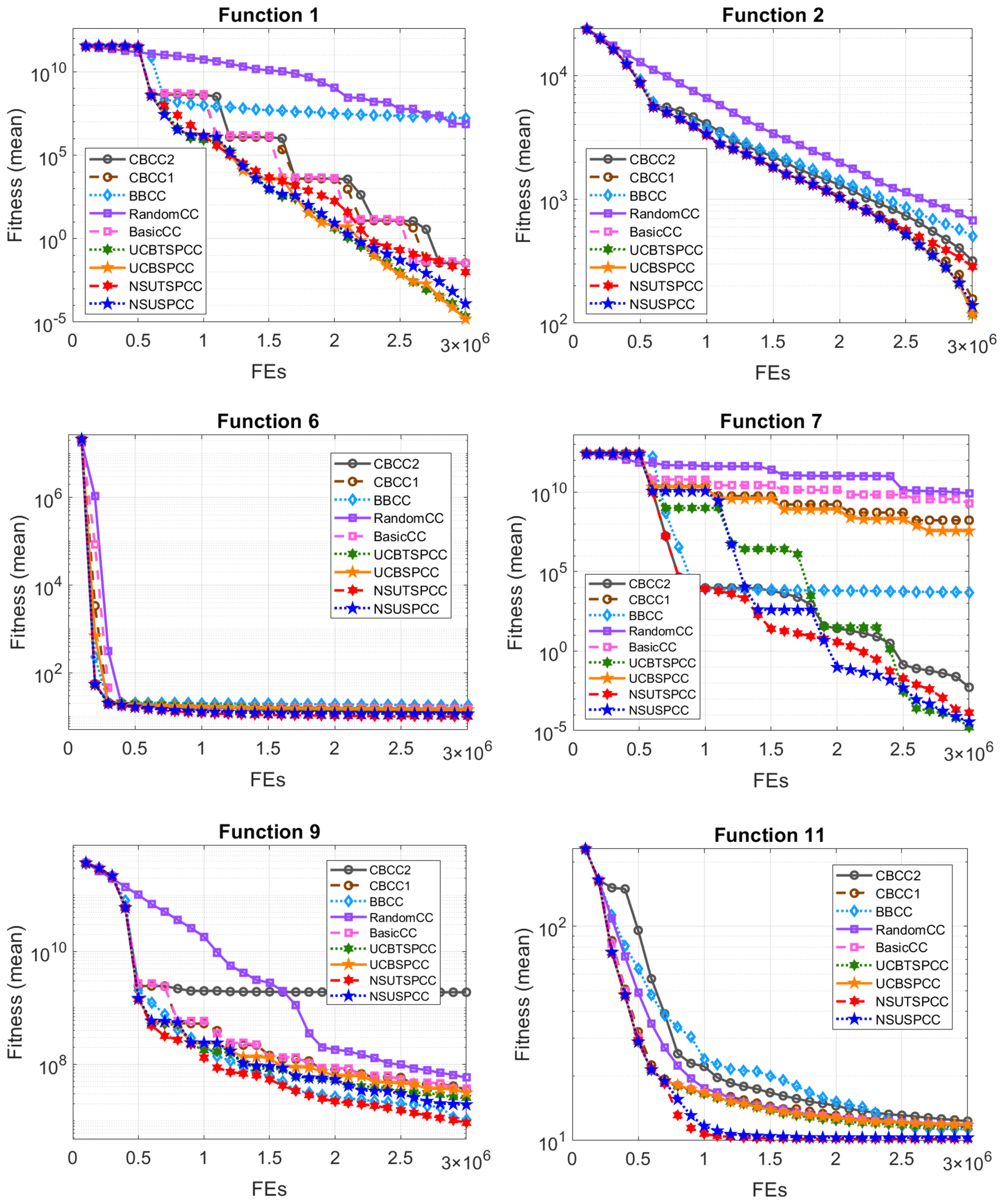 Mathematics 13 03052 g004