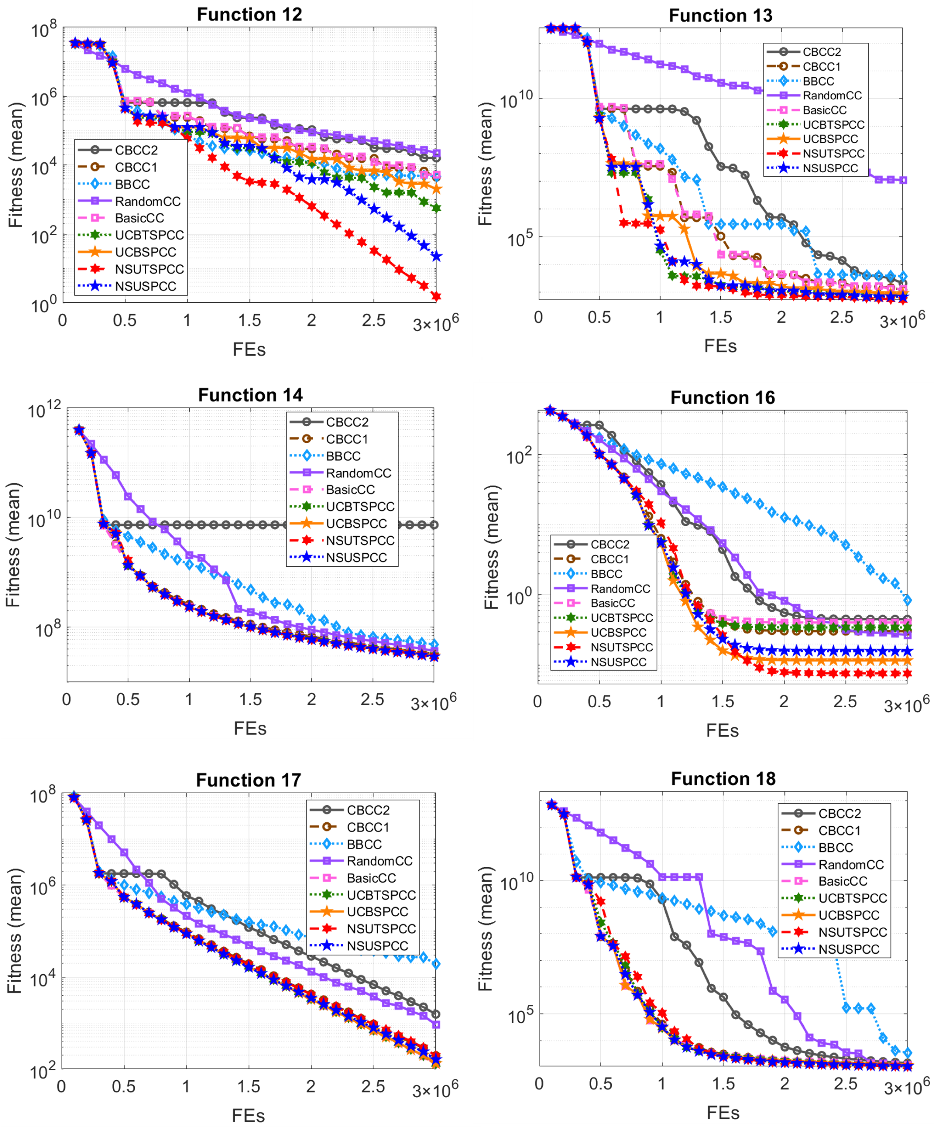 Mathematics 13 03052 g005
