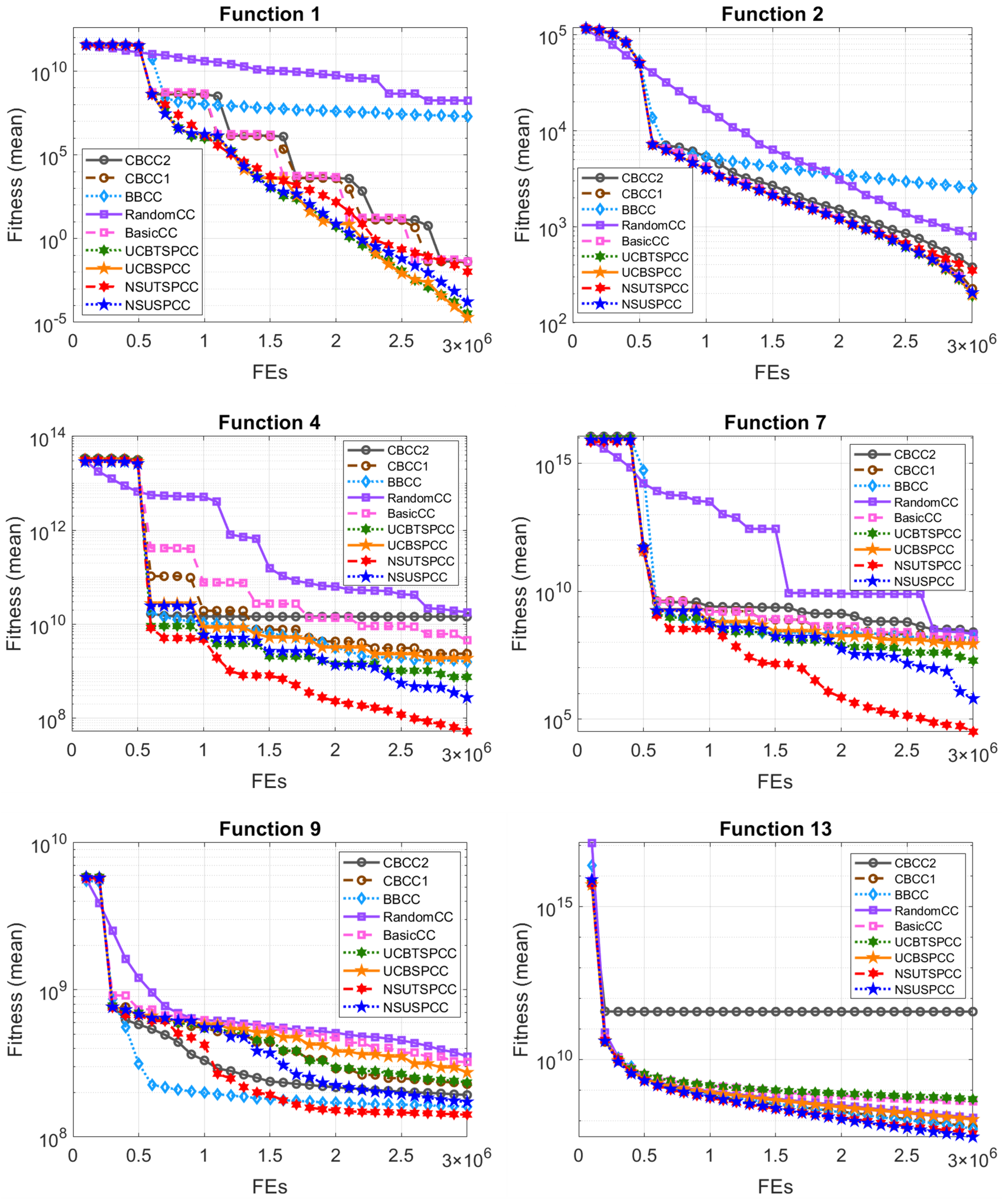 Mathematics 13 03052 g006